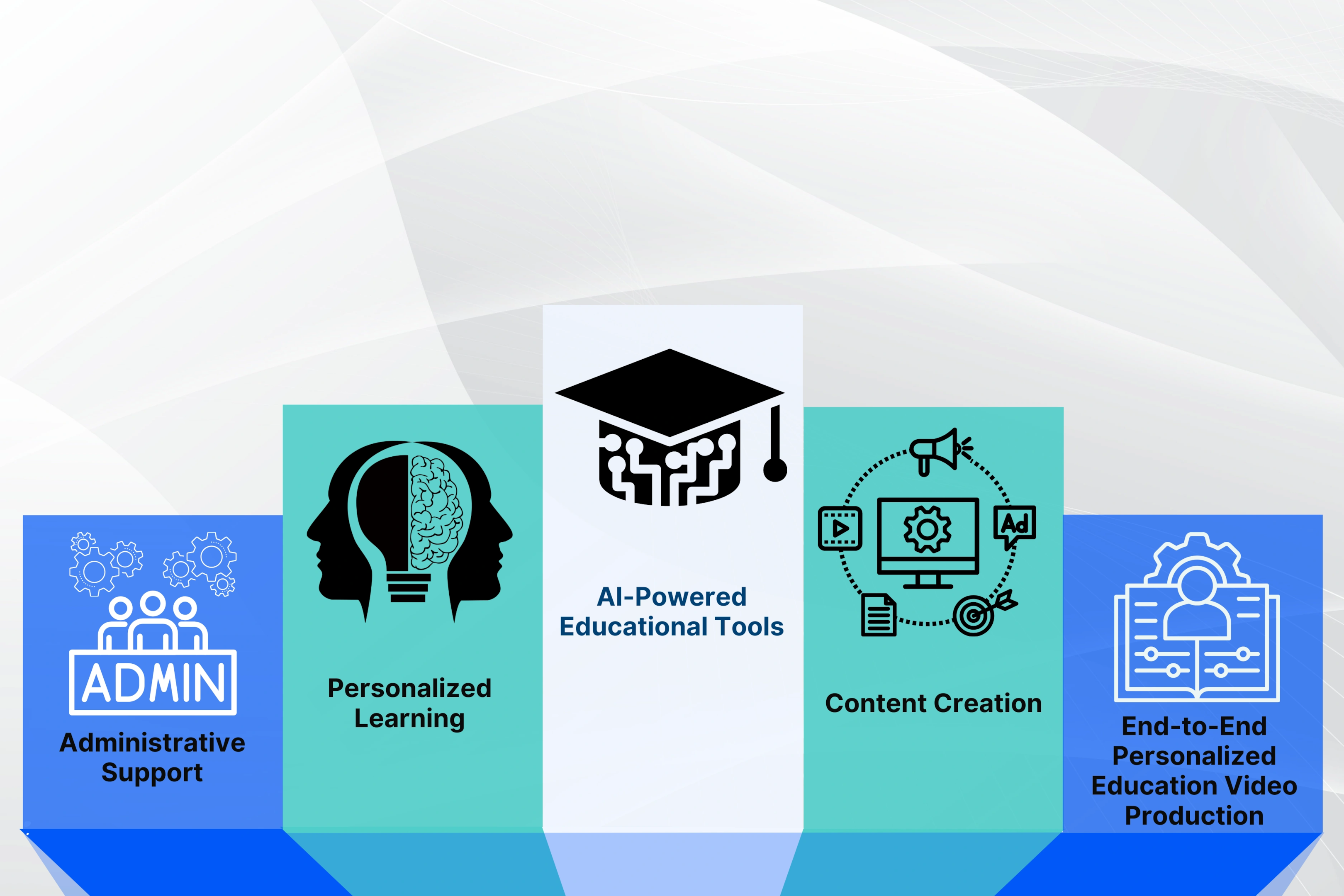 How Unscript Helps You Leverage AI in Education