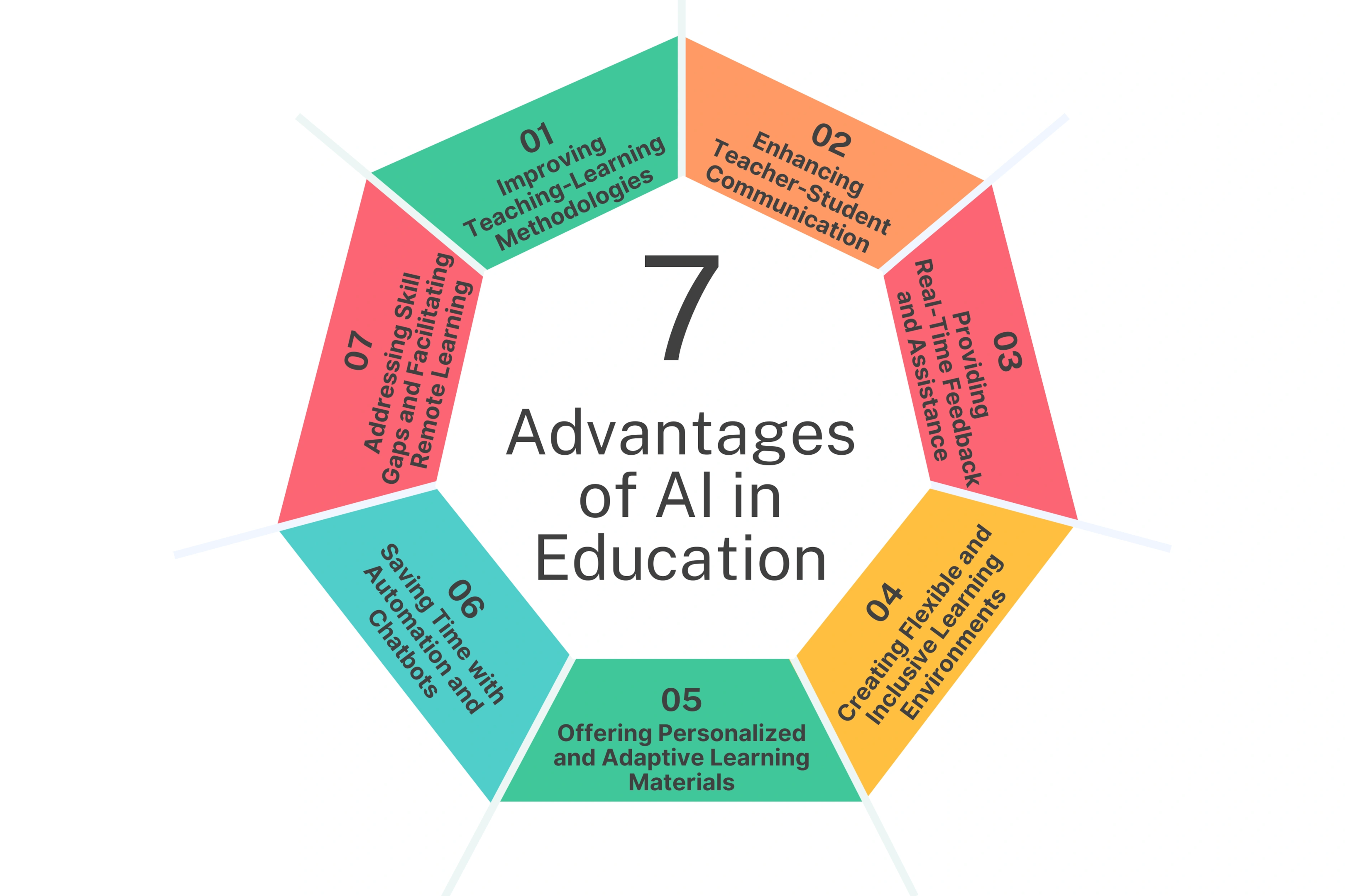 Advantages of AI in Education