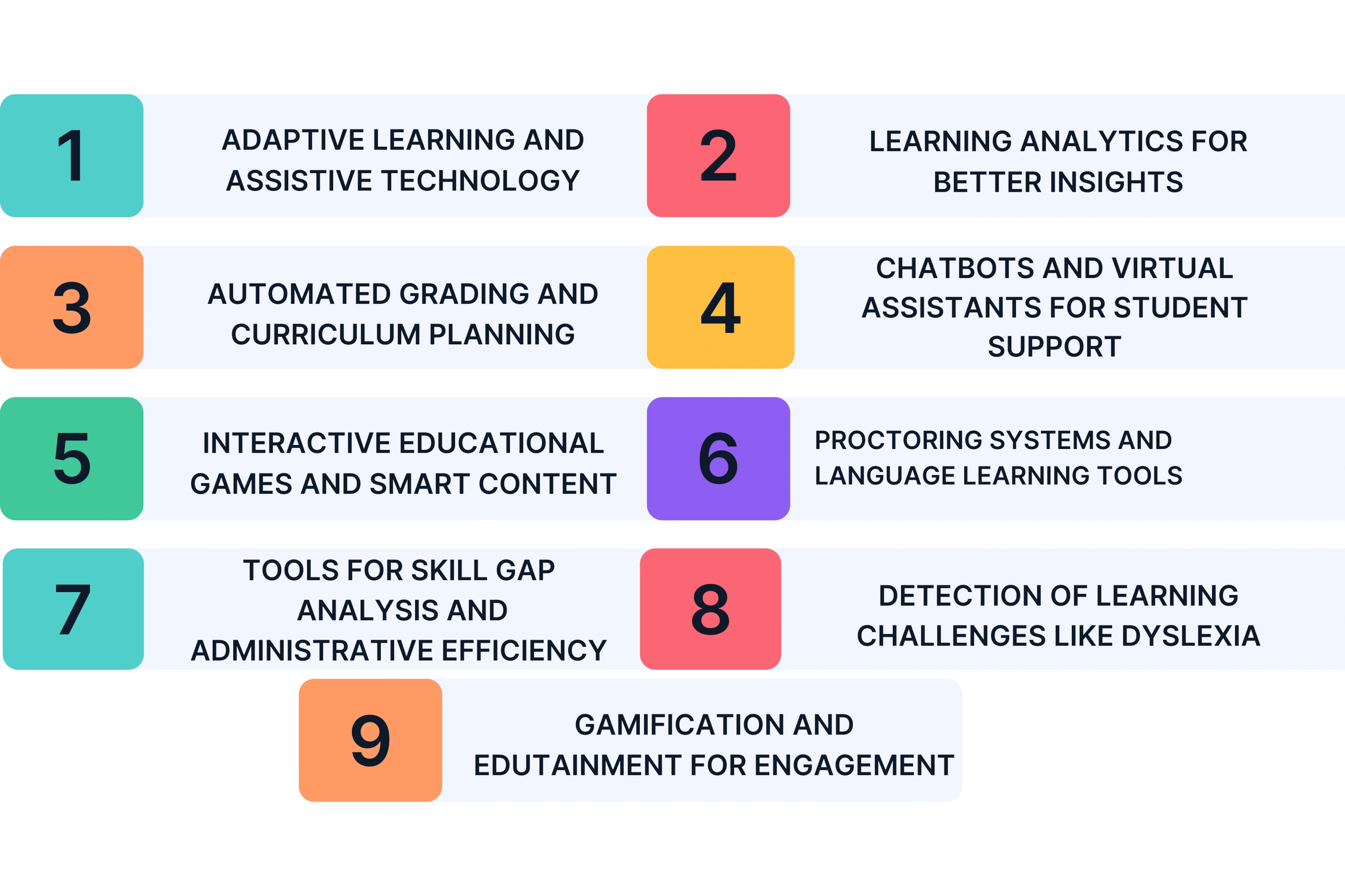Examples of AI in Education