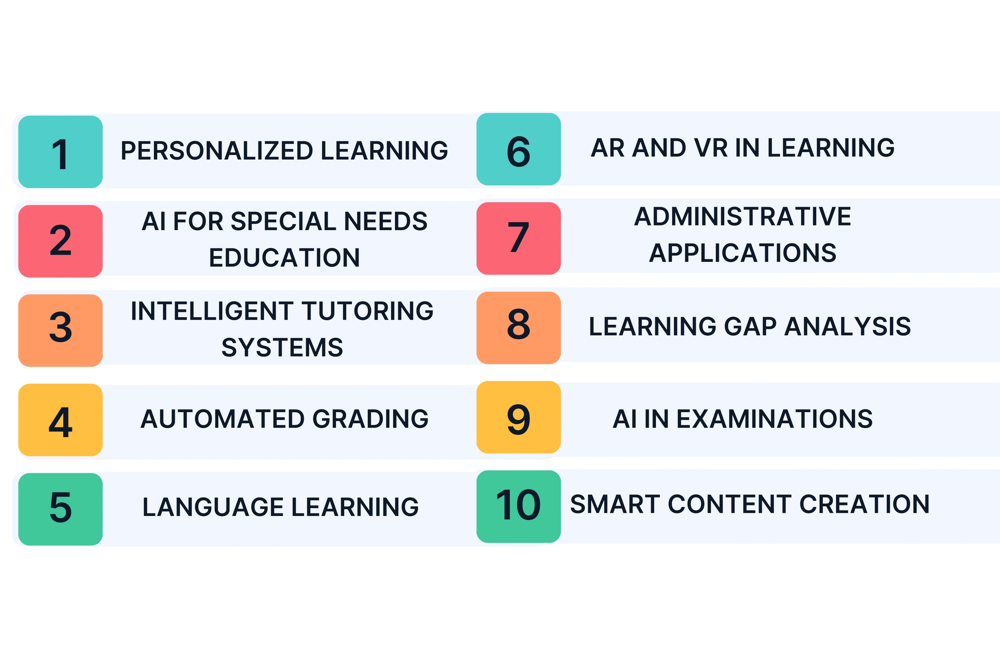 Applications of Artificial Intelligence in Education