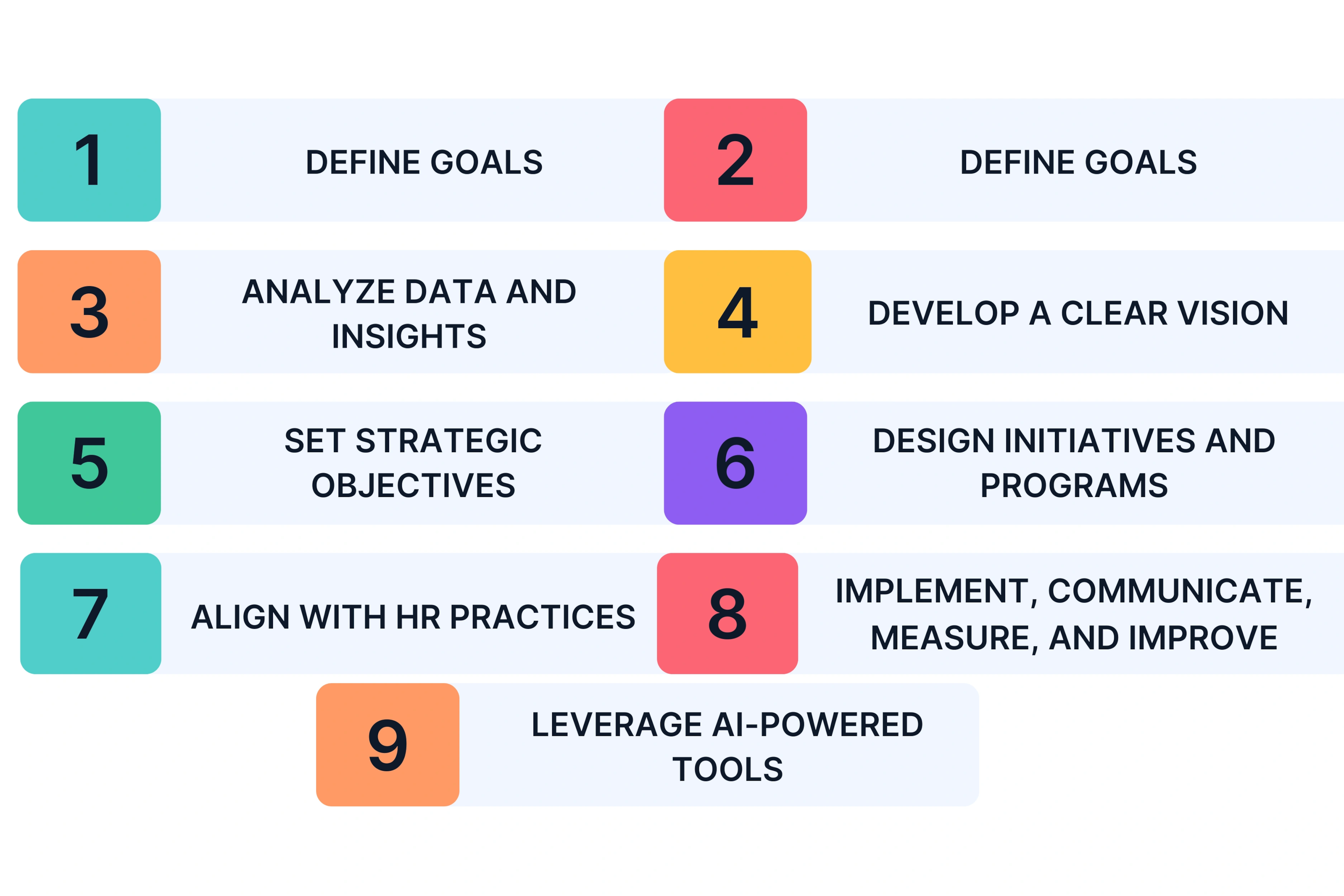 How to Develop an Employee Experience Strategy