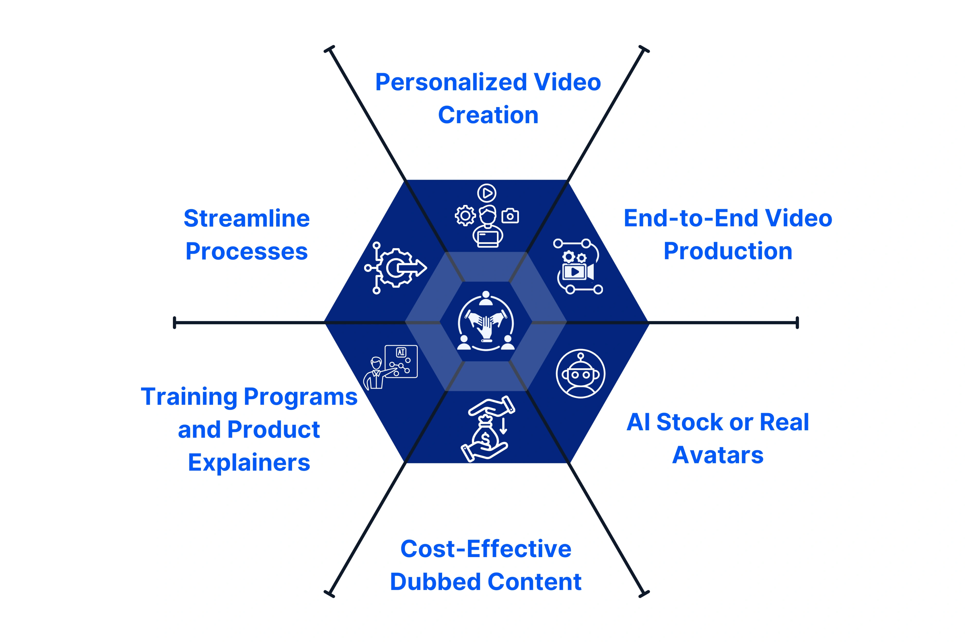 Why Choose Unscript to Enhance Employee Engagement