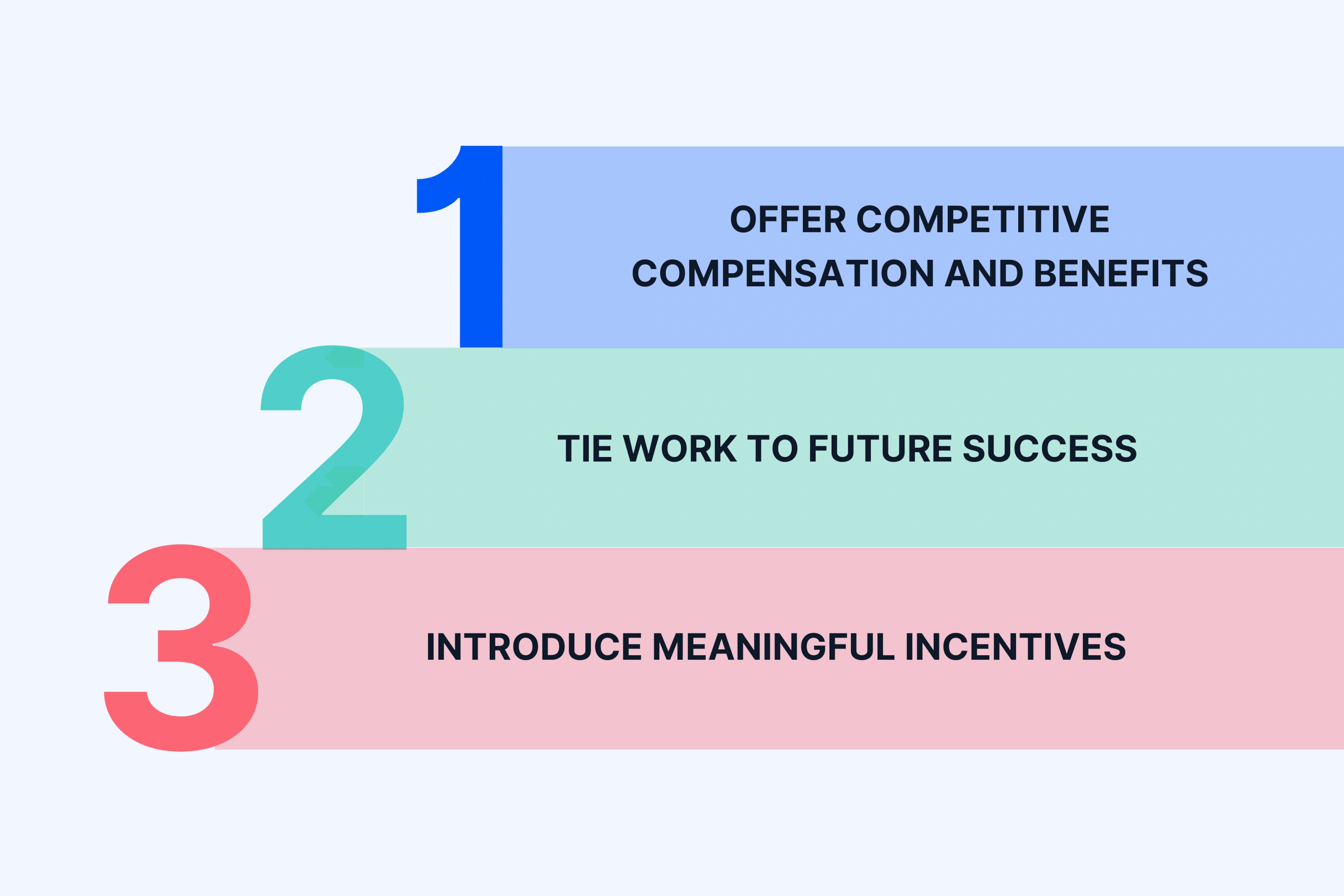 Provide Incentives That Motivate Employees