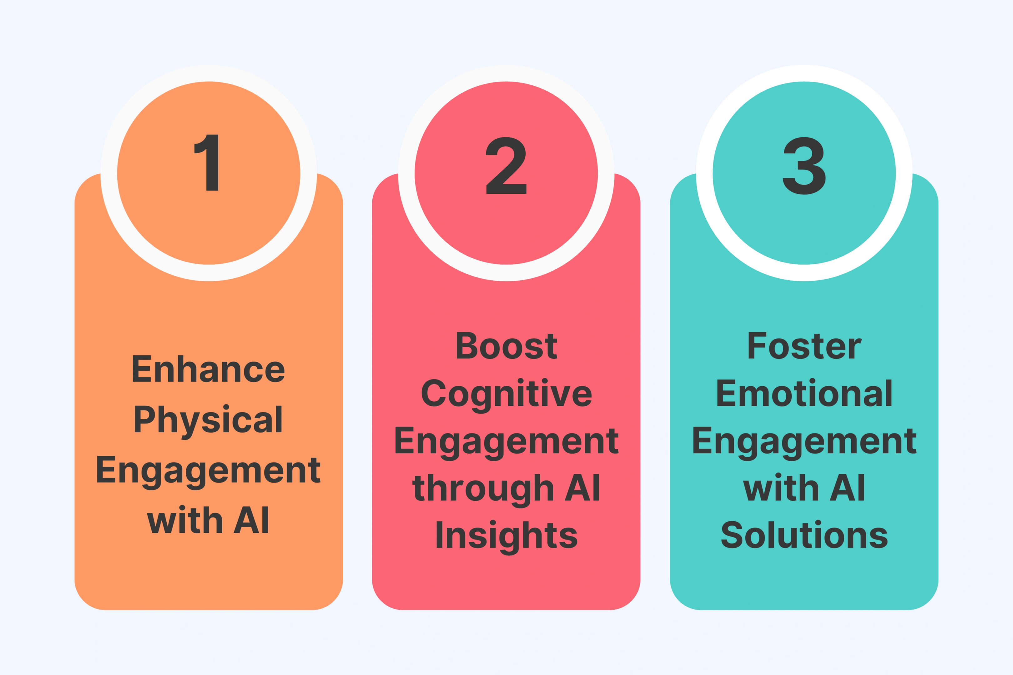 Top Strategies to Improve Employee Engagement