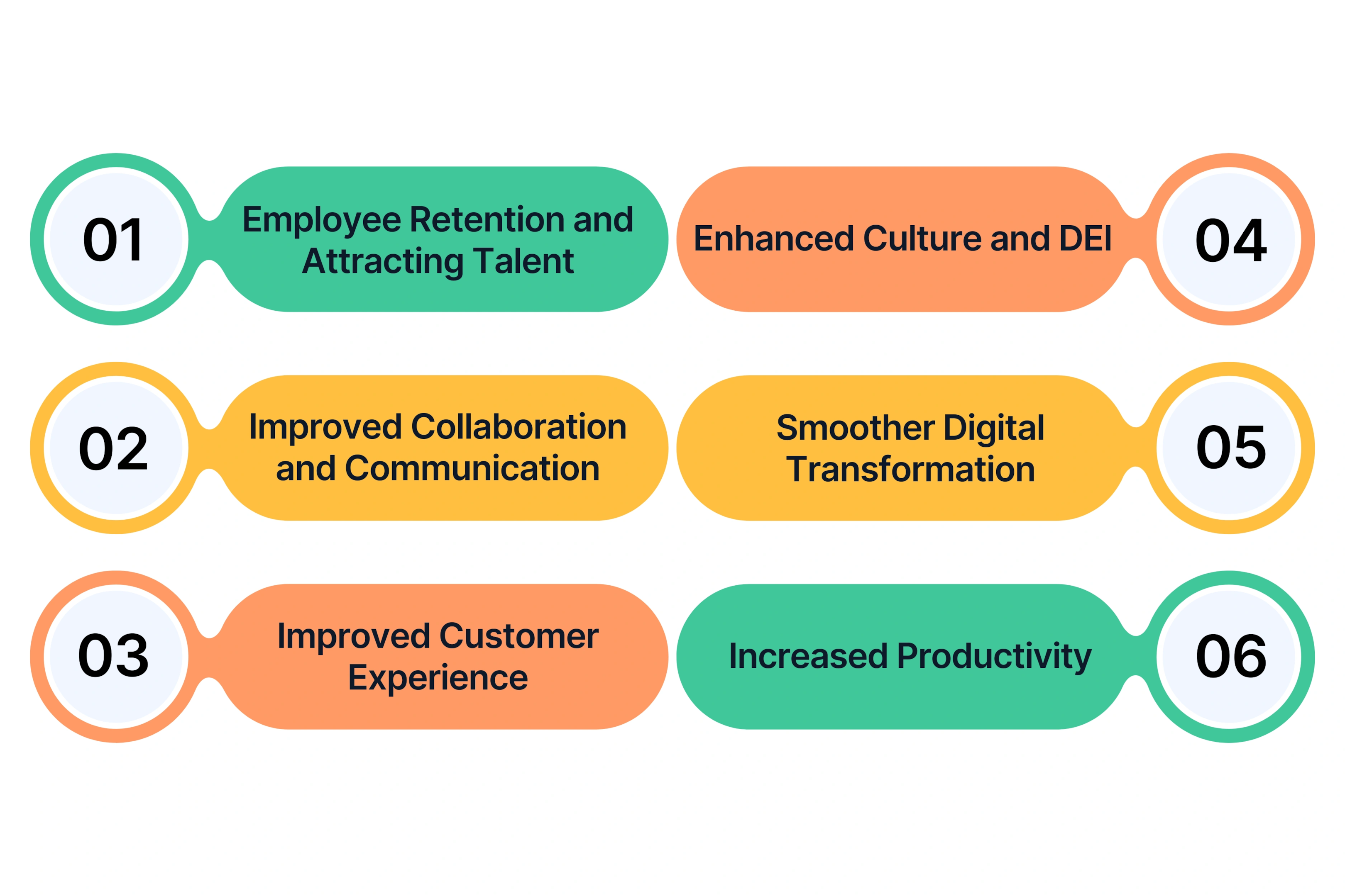 Benefits of Employee Experience