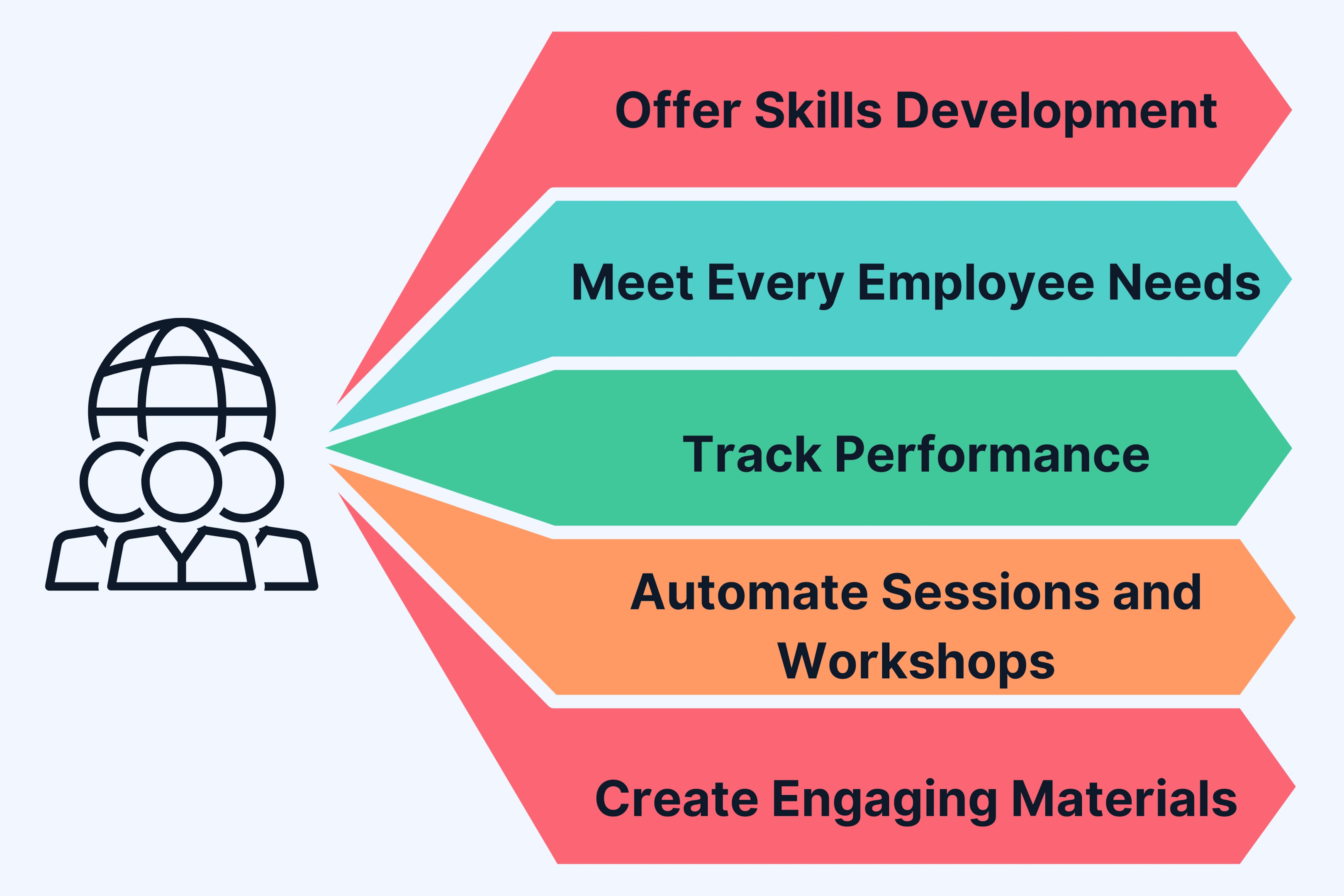 Offer Employee Development Opportunities