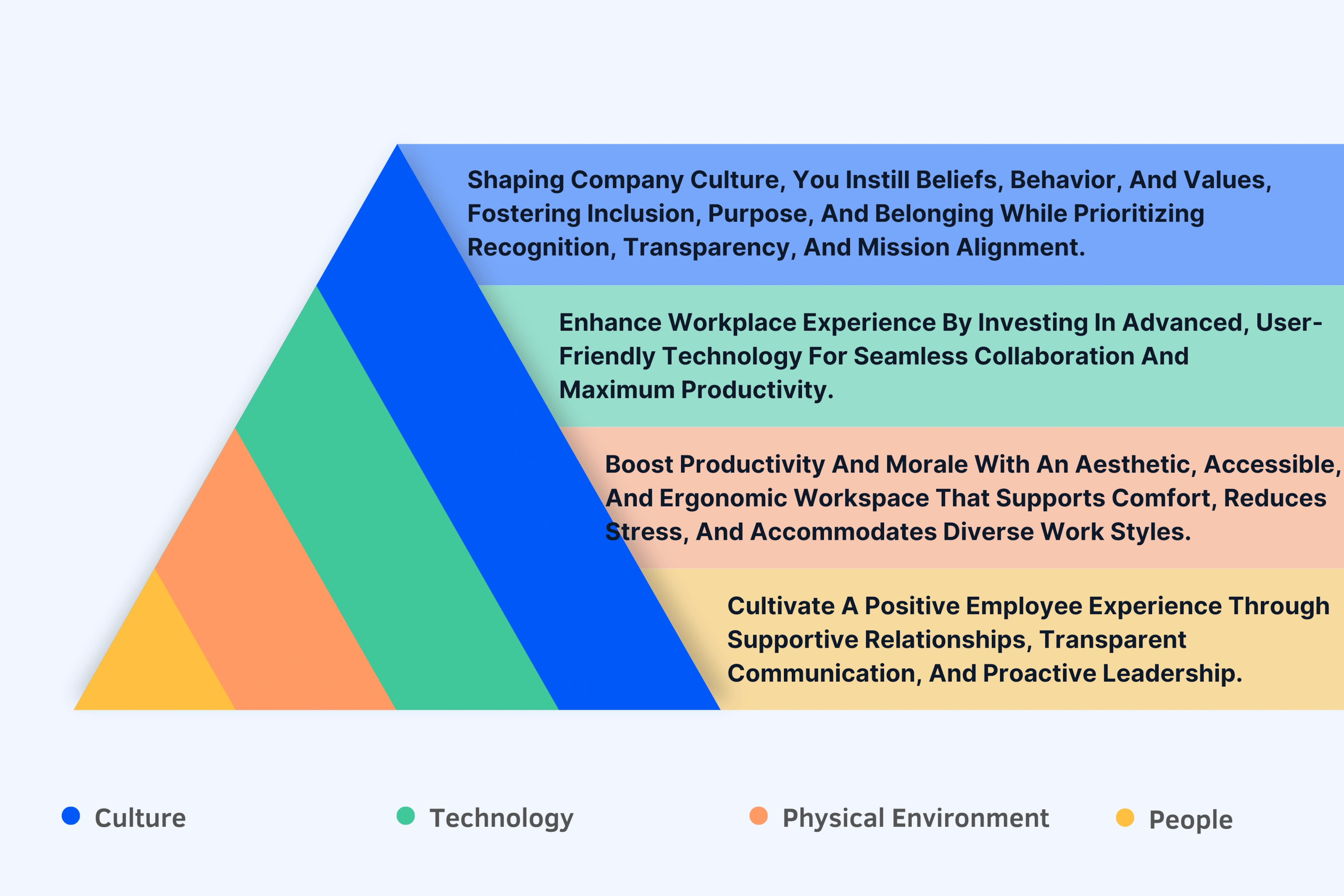 What is Employee Experience