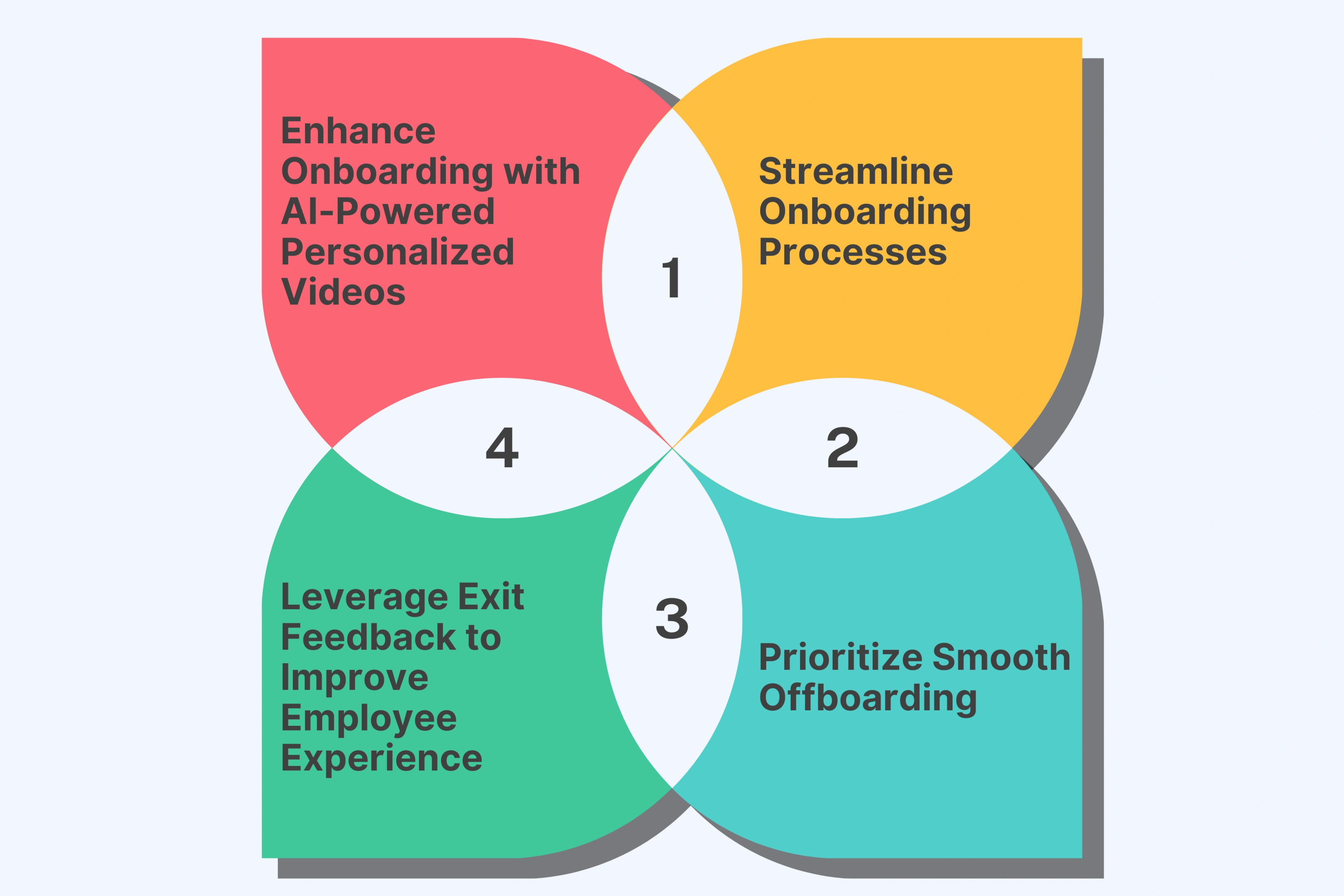 Streamline Onboarding and Offboarding