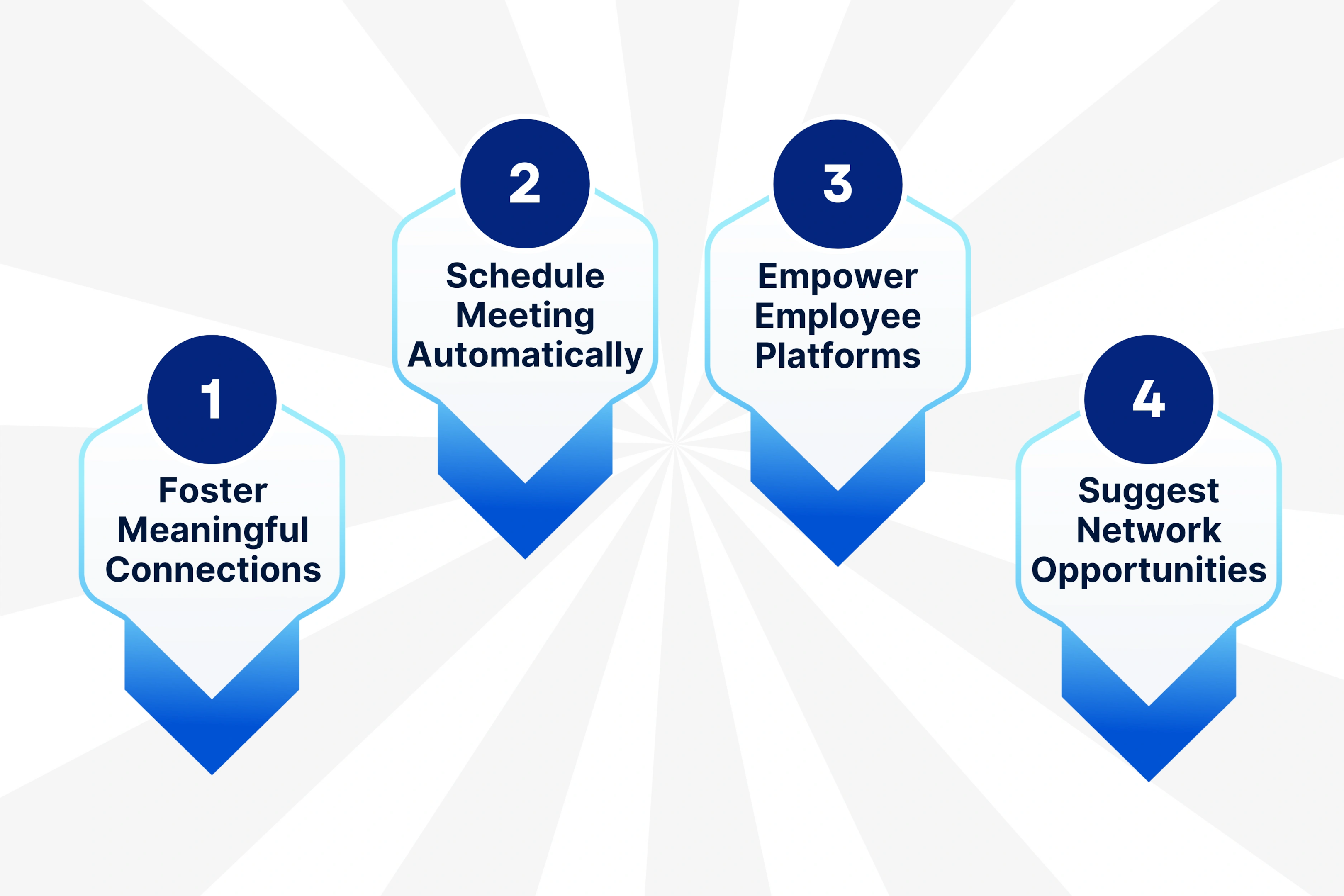 Encourage Employee Connections