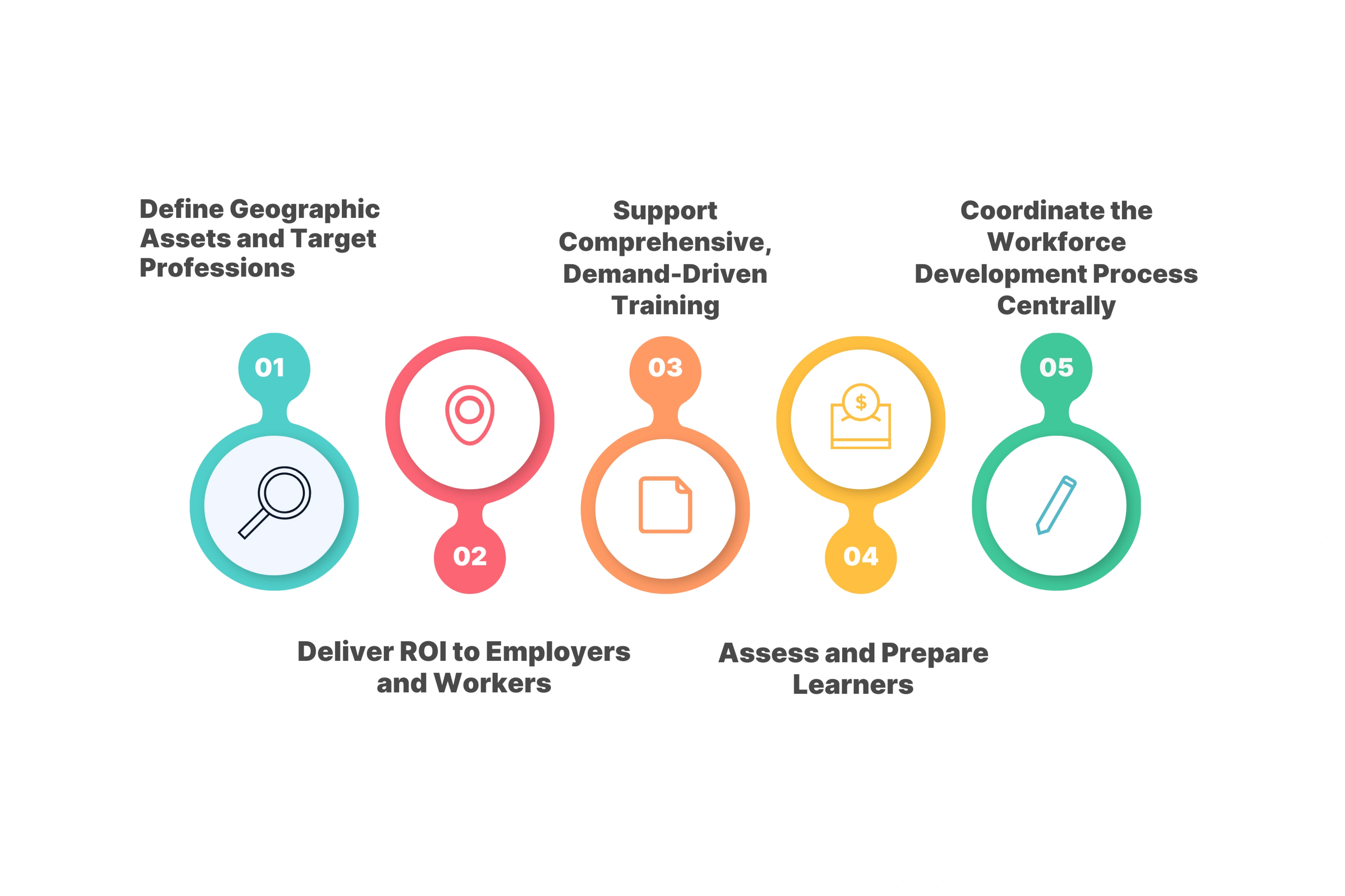 How to Develop Effective Workforce Development Programs