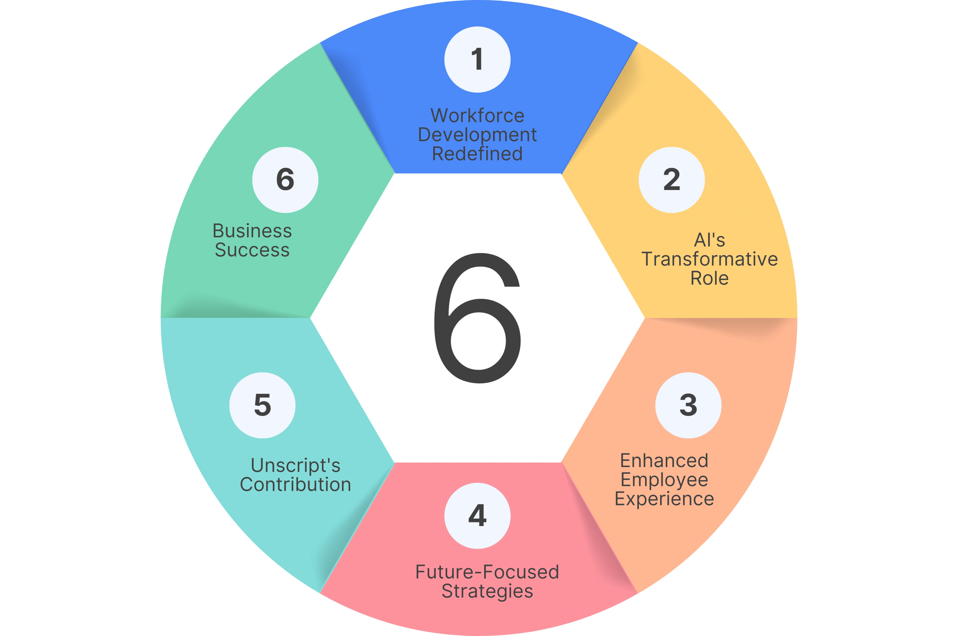 6 Key Takeaways You Should Know
