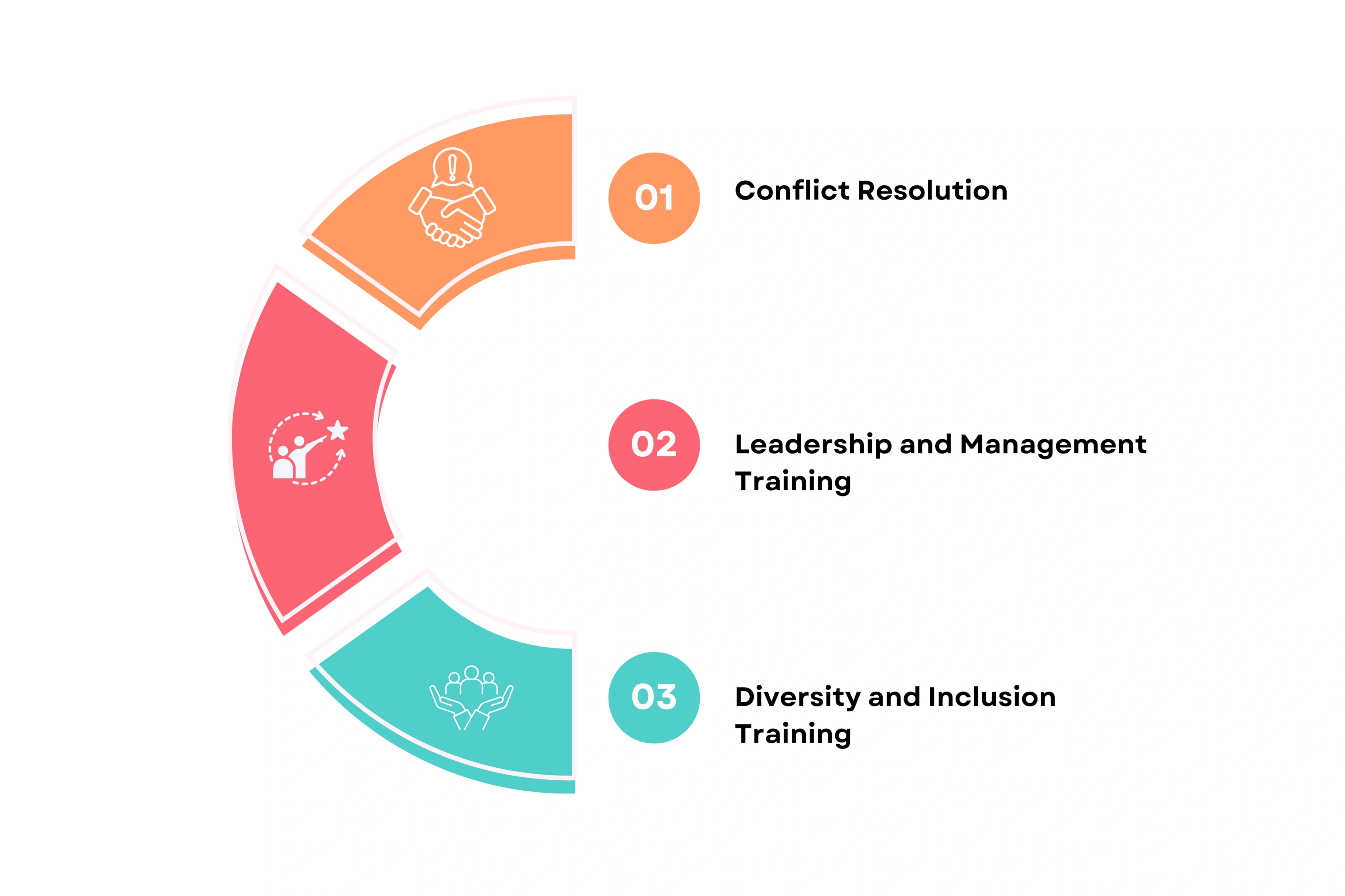 Types of Workforce Development Programs