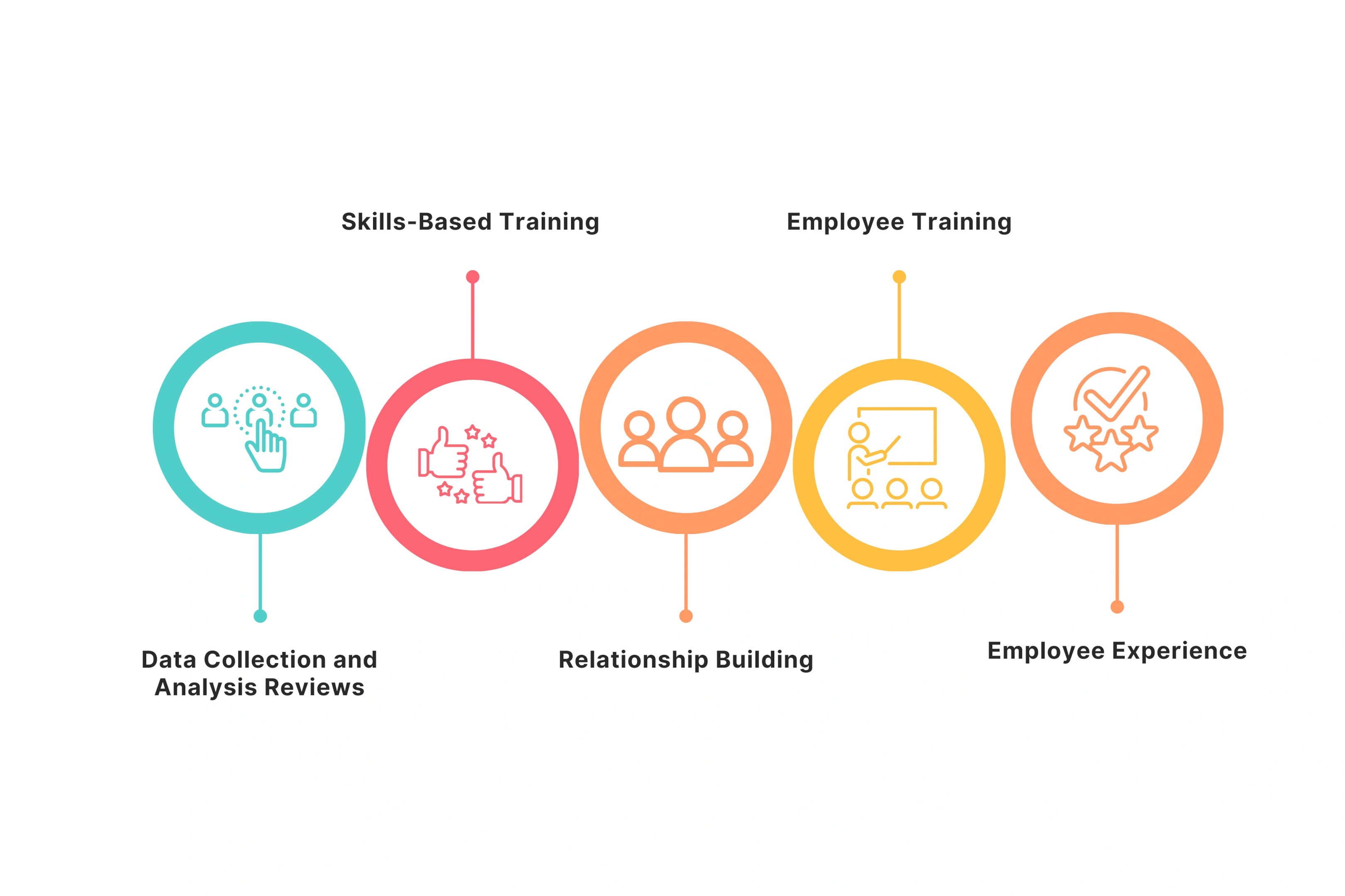 How AI-Driven Solutions Can Help You in Workforce Development