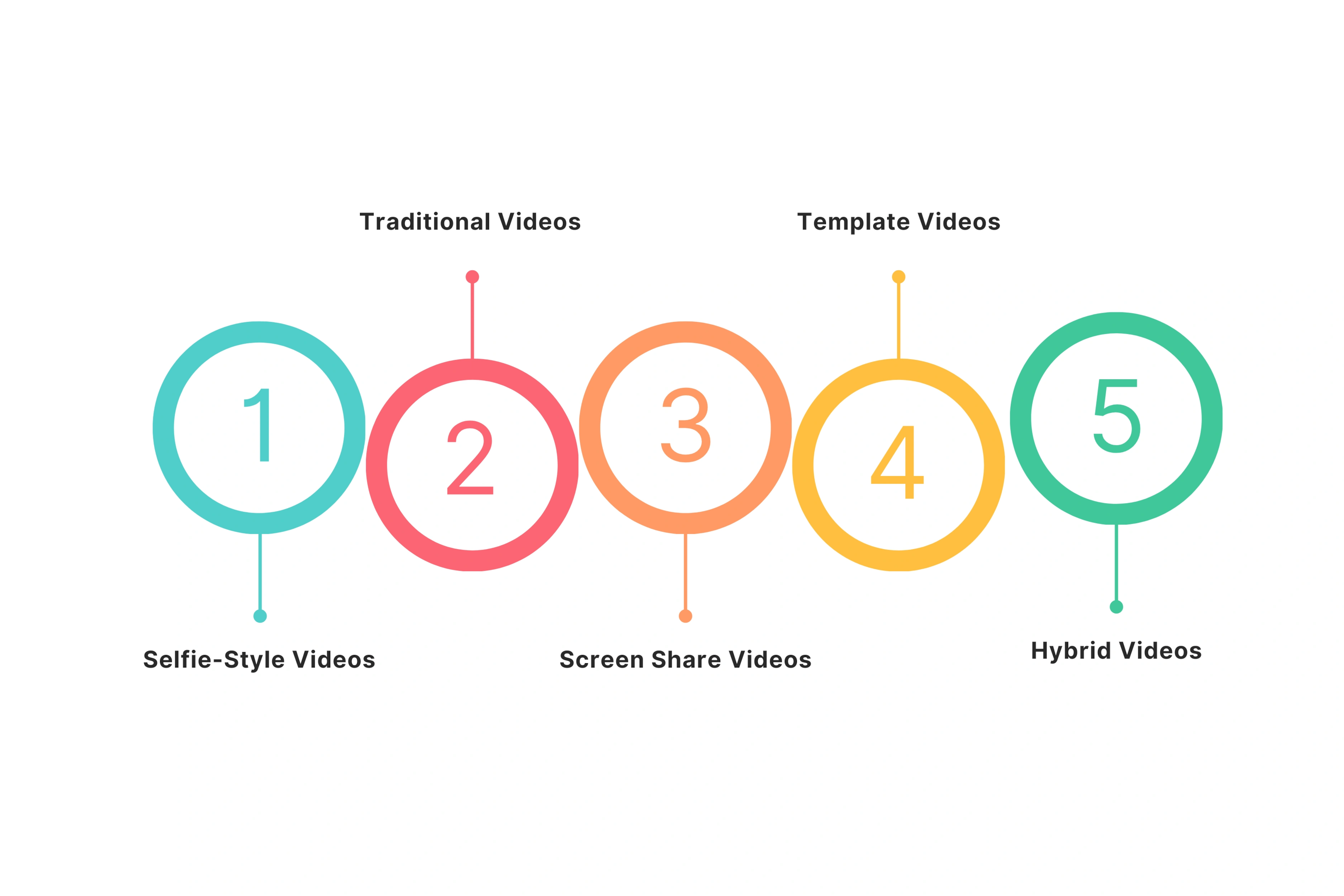 Types of Personalized Videos