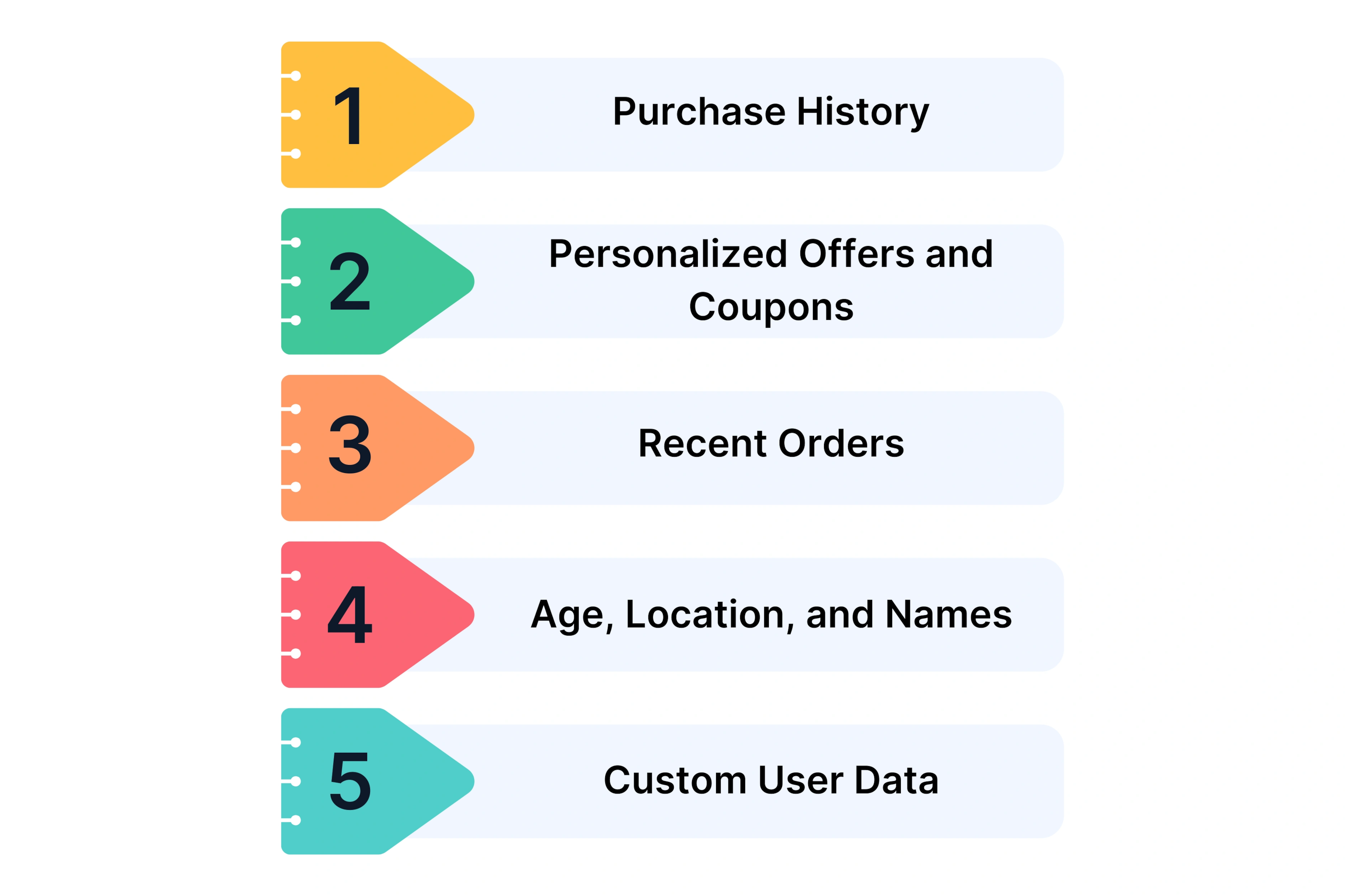 Data Types