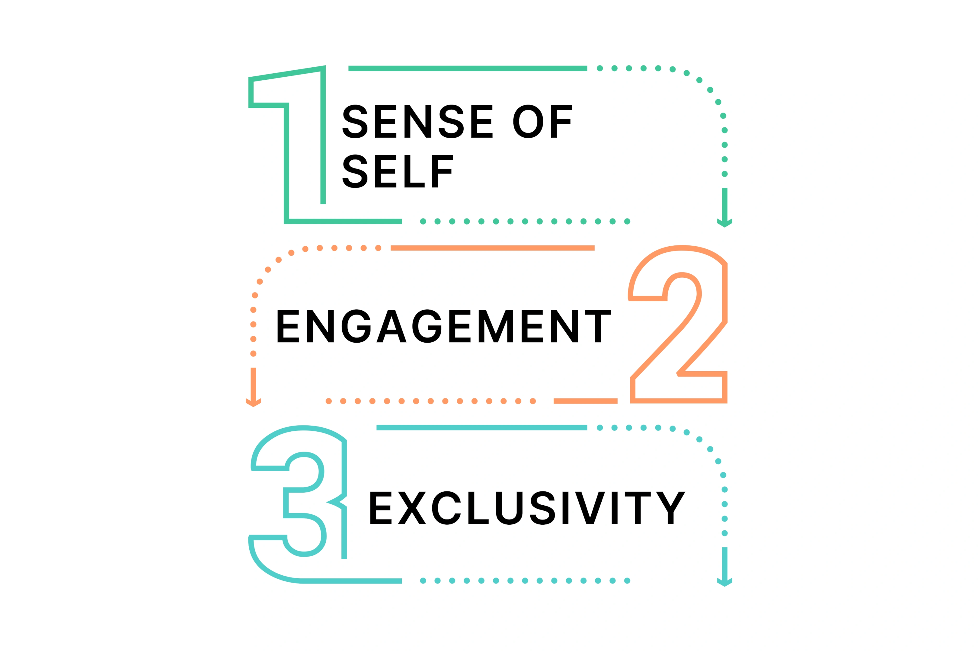 Why is Personalized Video So Effective