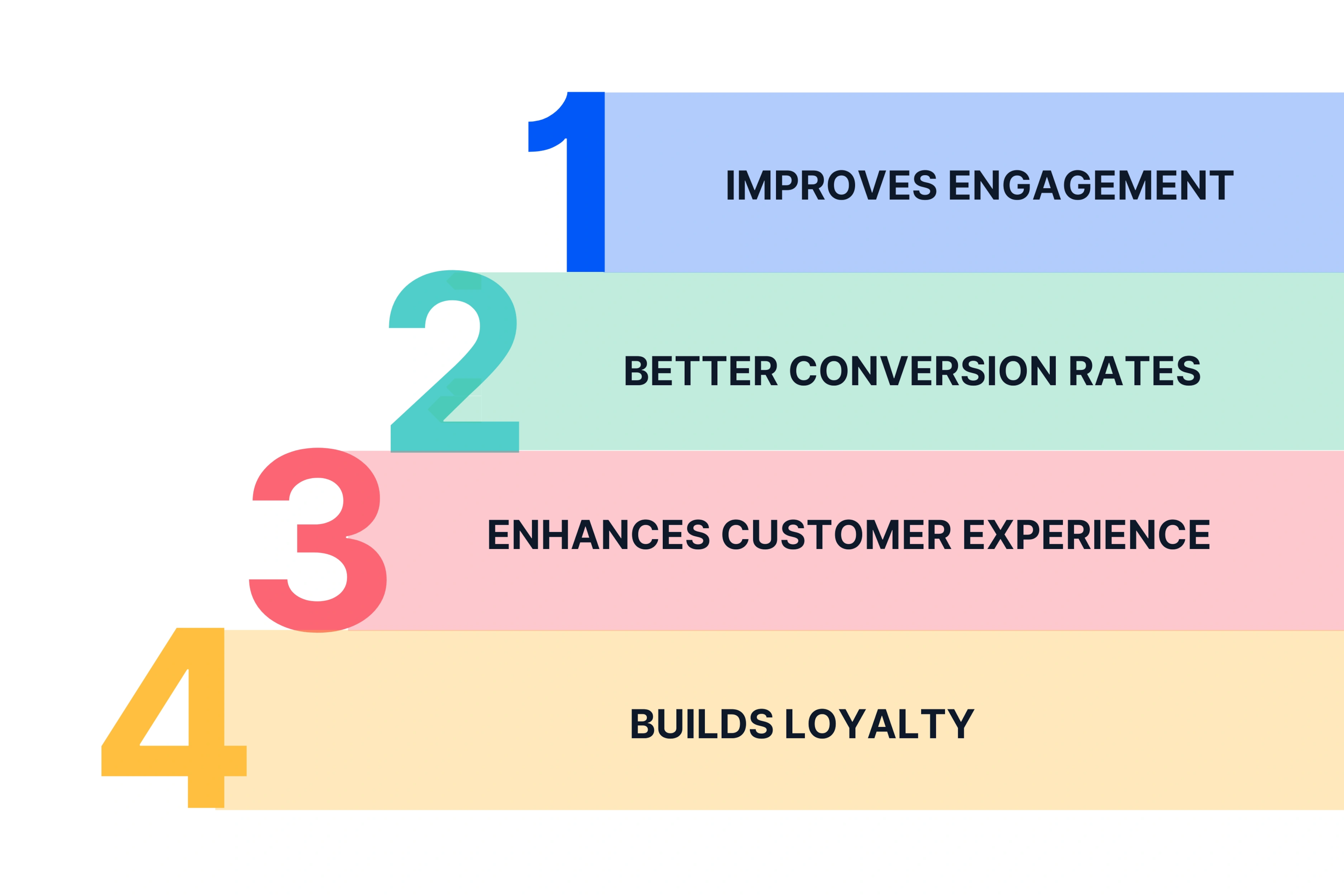 Benefits of Personalized Videos