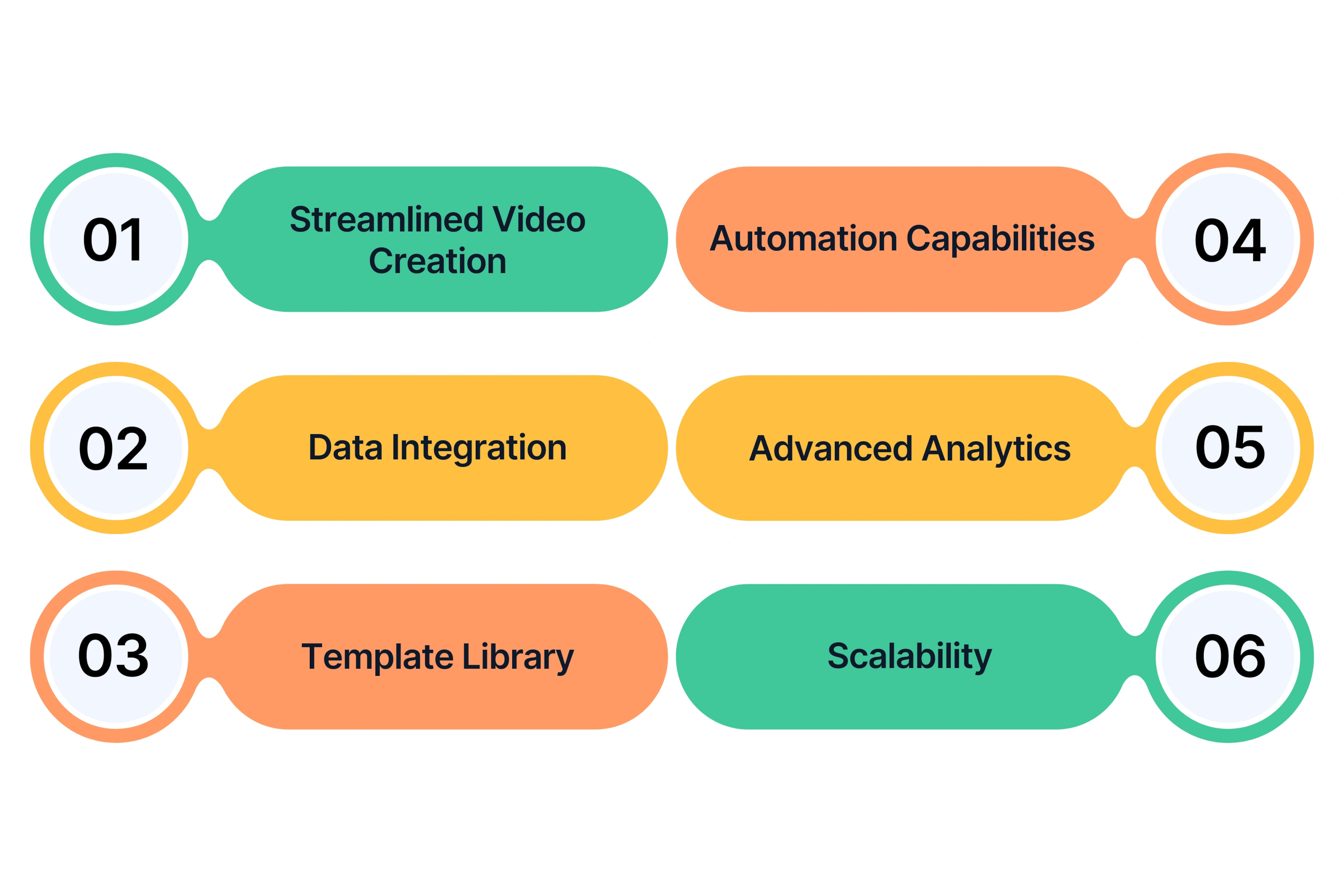 How Unscript Can Help Create Personalized Video Content for SaaS Companies
