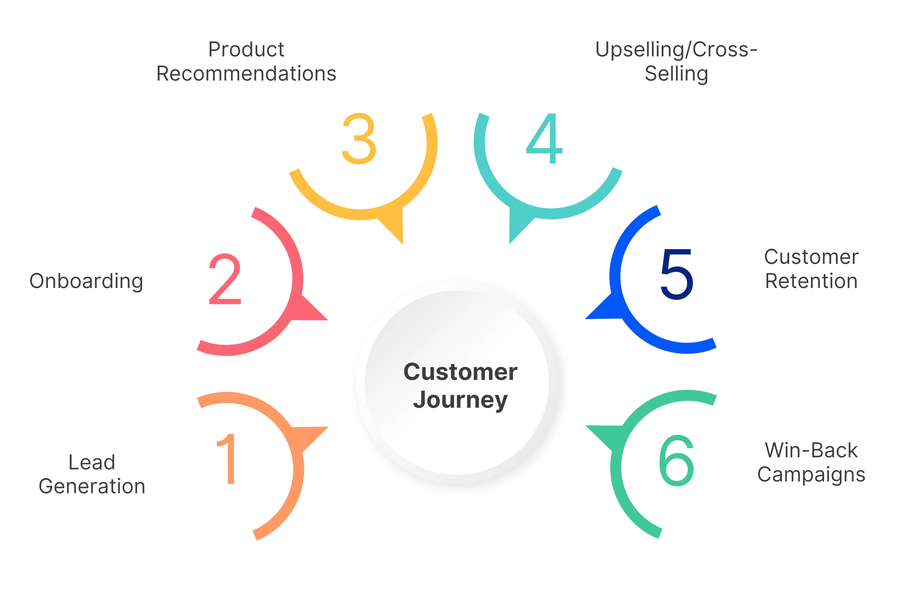 Personalized Video in the Customer Journey