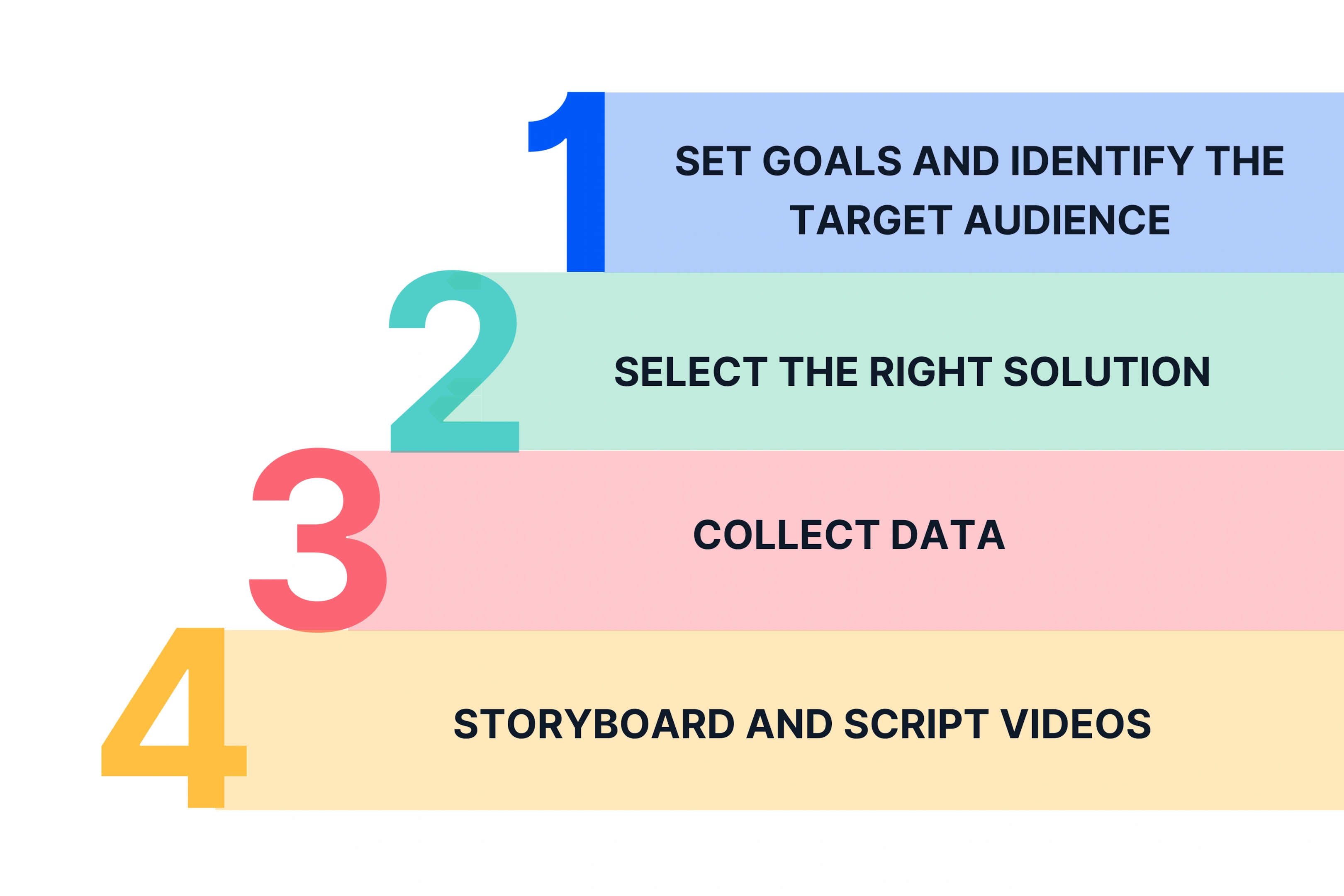 How to Create Personalized Videos