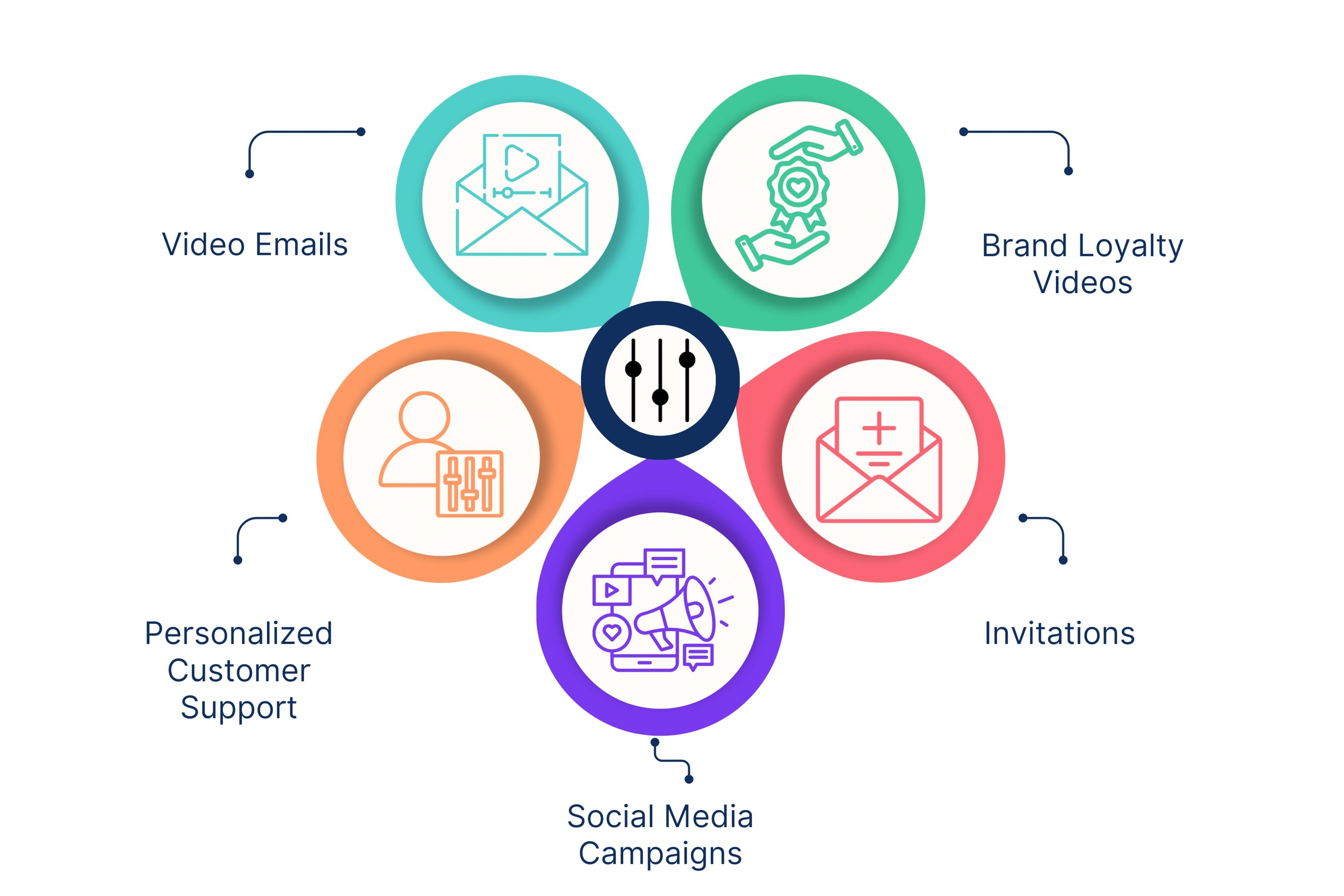 Channels for Using Personalized Videos in SaaS Marketing