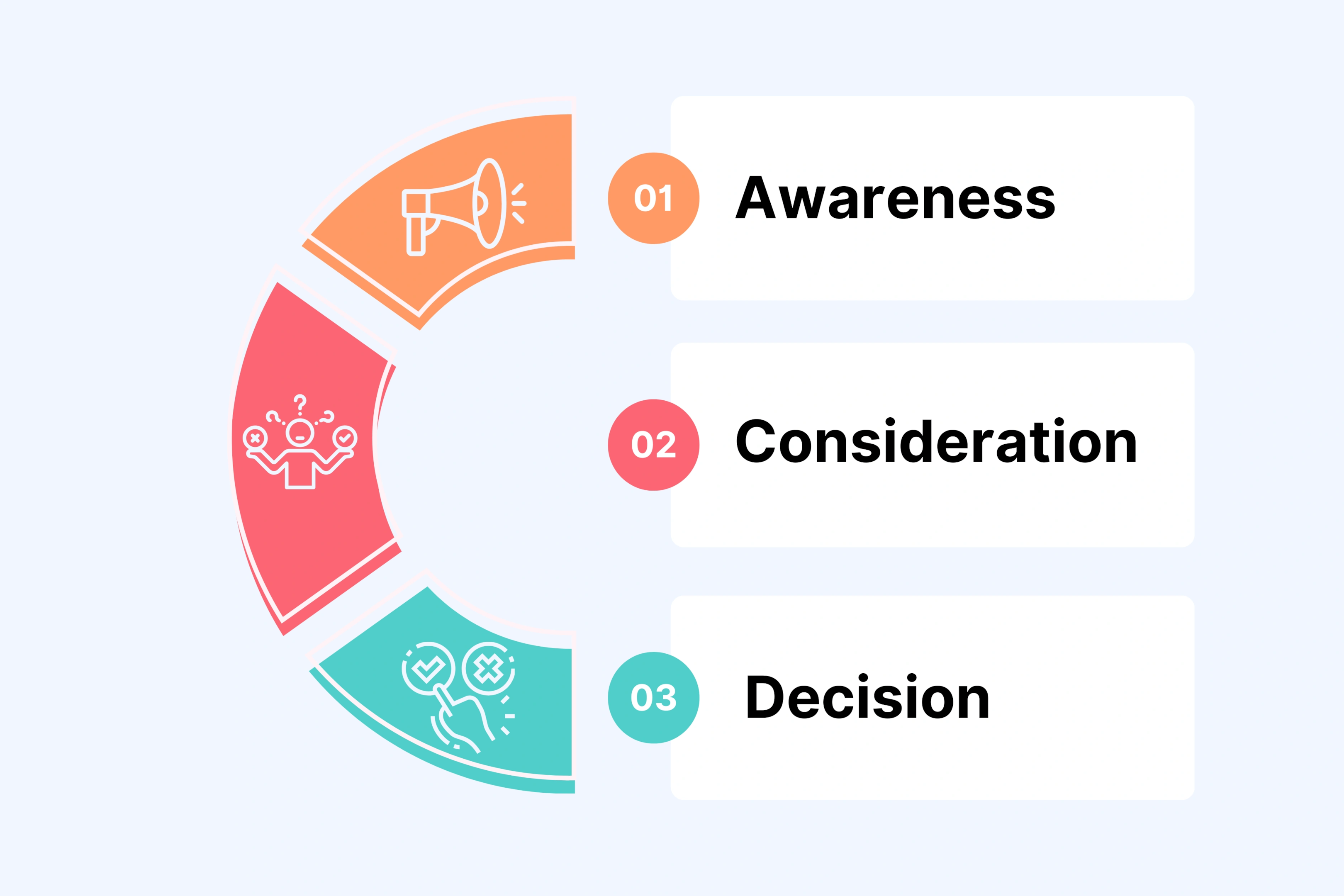 How Video Marketing Works