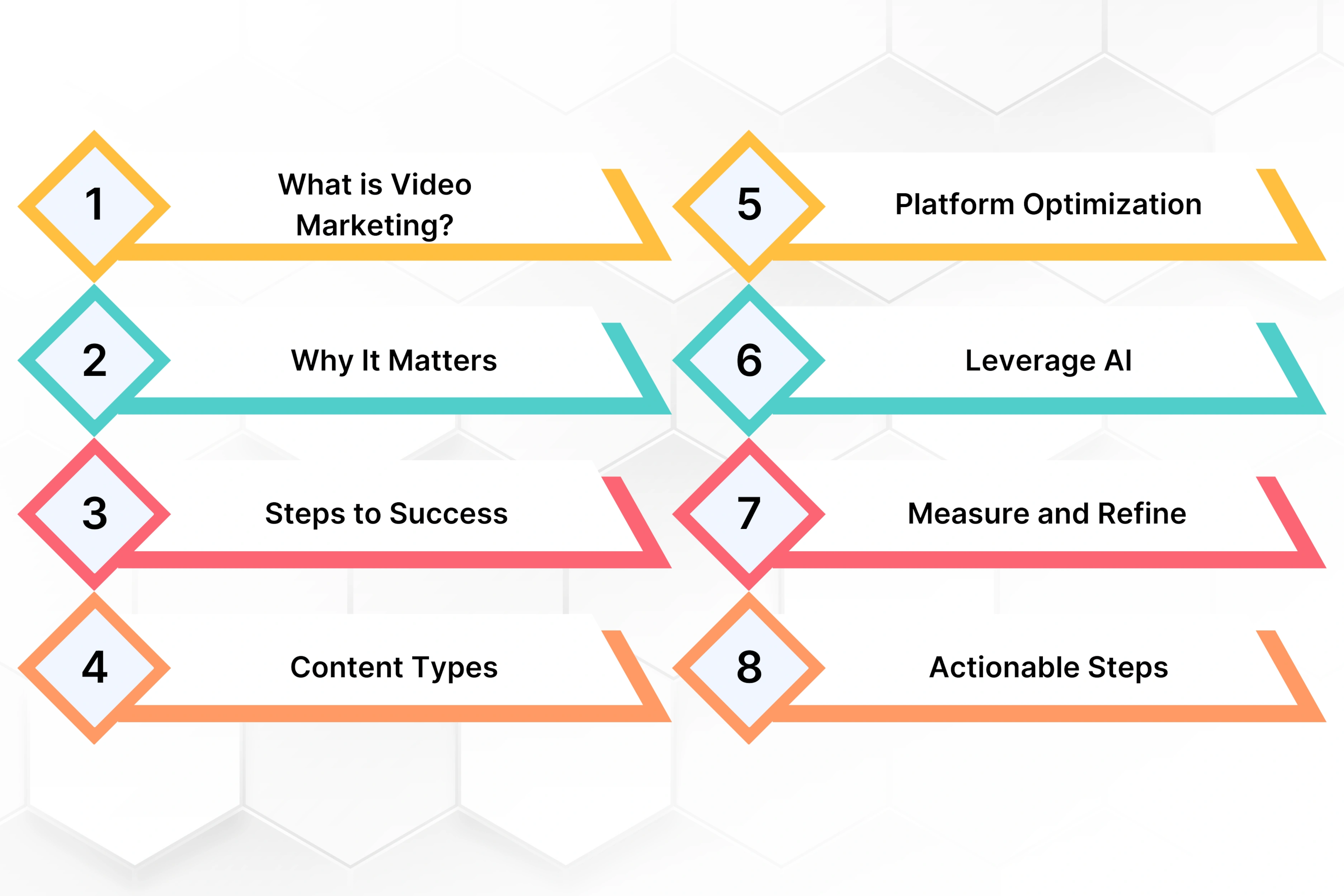 8 Key Takeaways You Should Know