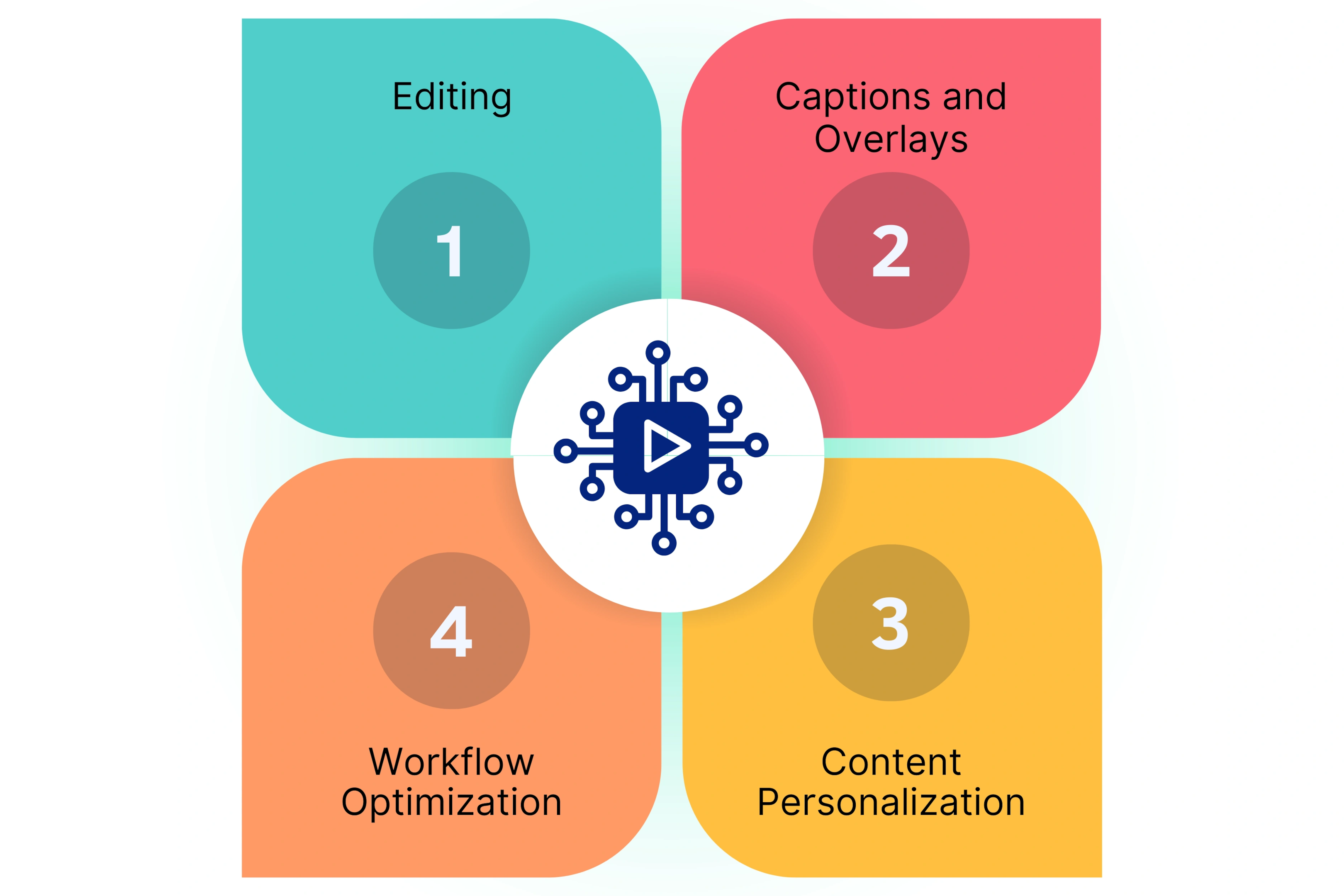 Leverage AI for Faster Video Production