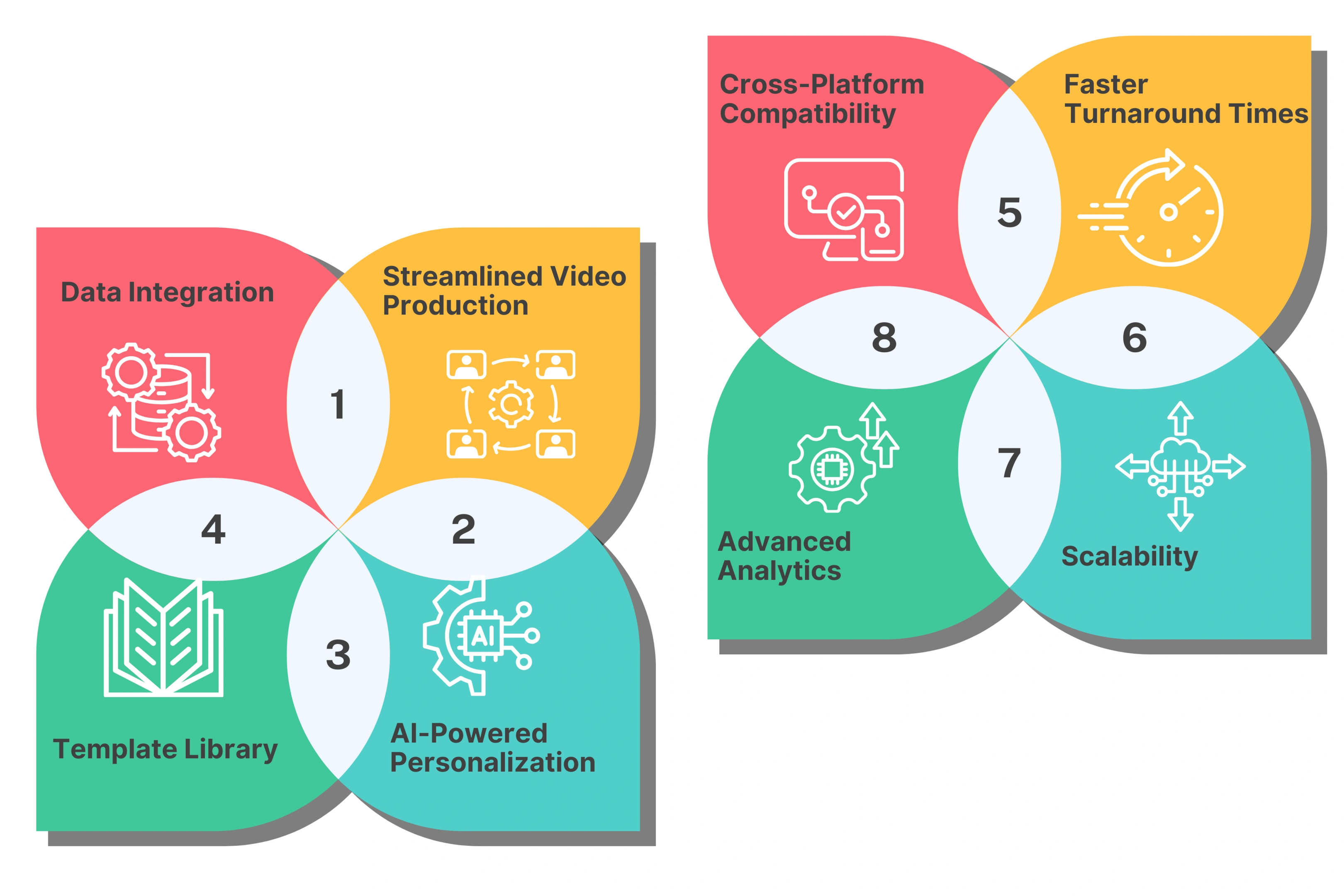 How Unscript Can Help with Video Marketing for SaaS Companies