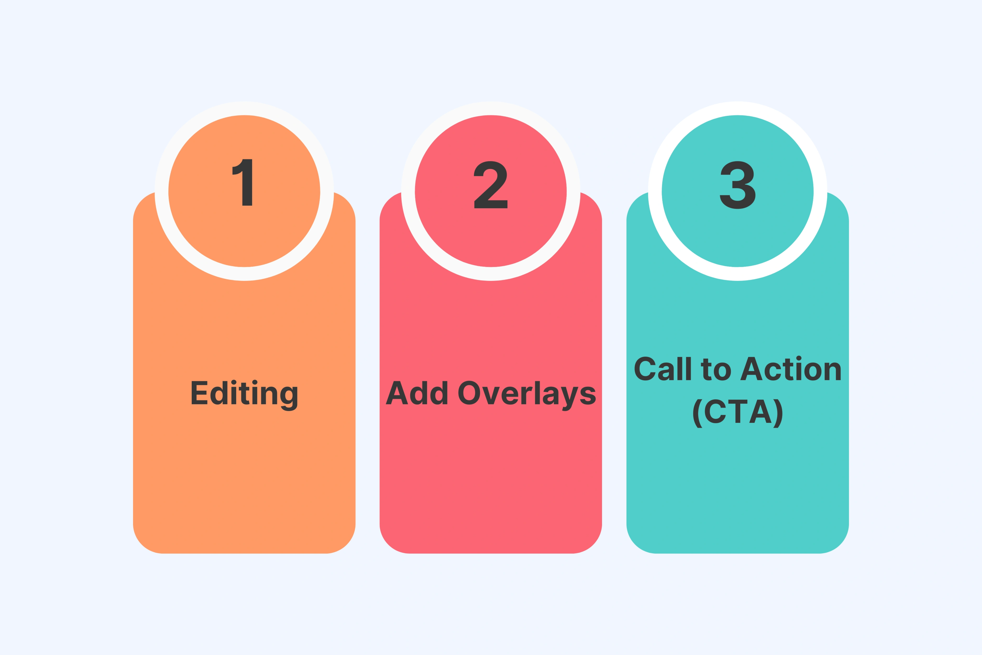 Understand Post-Production
