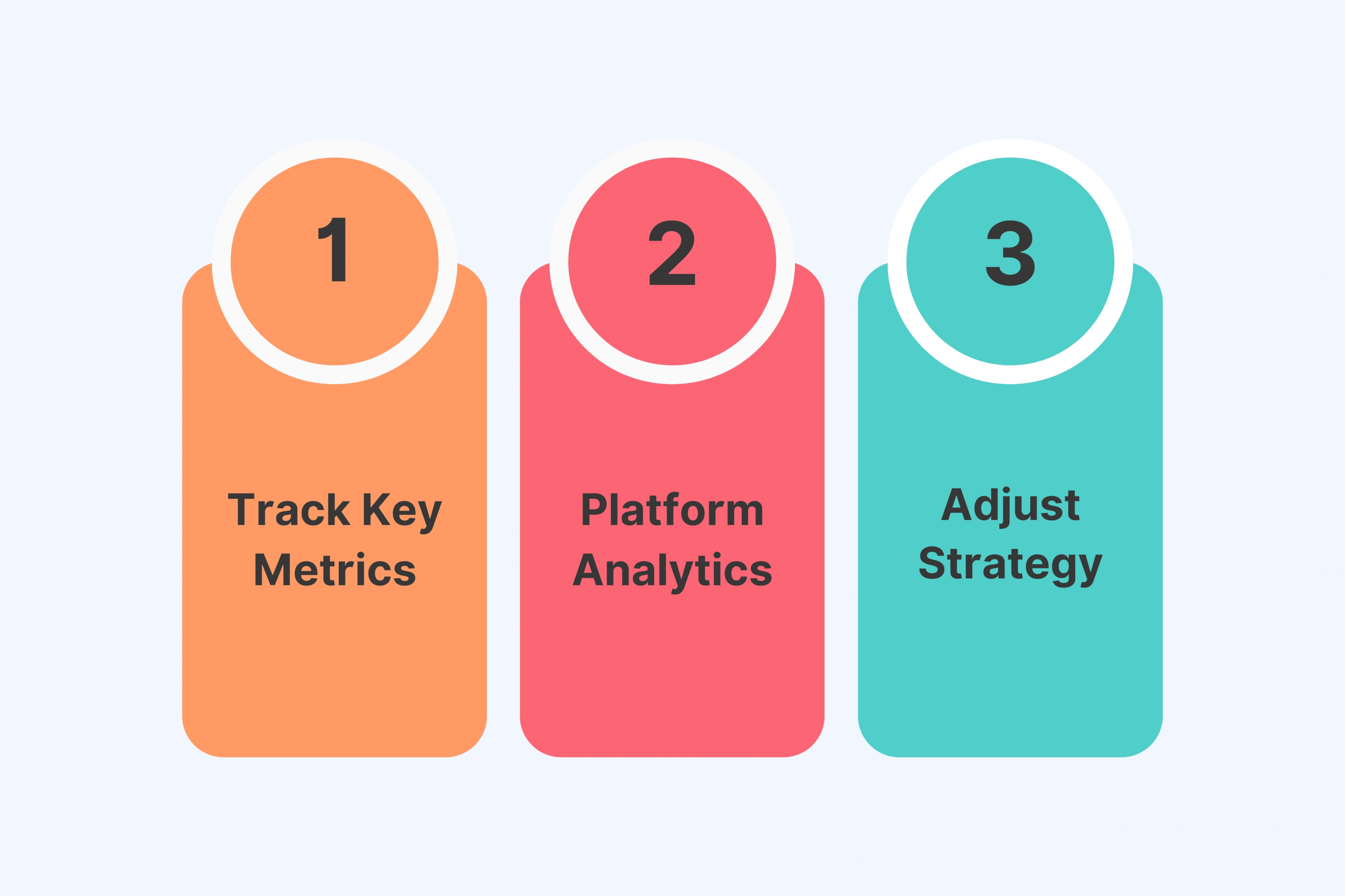 Analyze Metrics