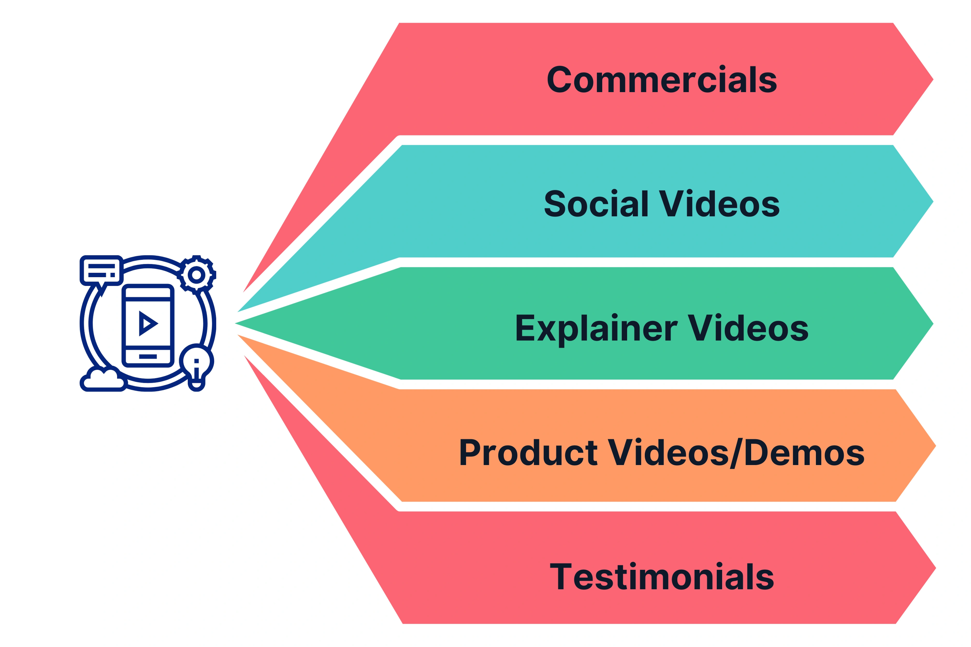 Types of Videos SaaS Companies Can Use in Marketing