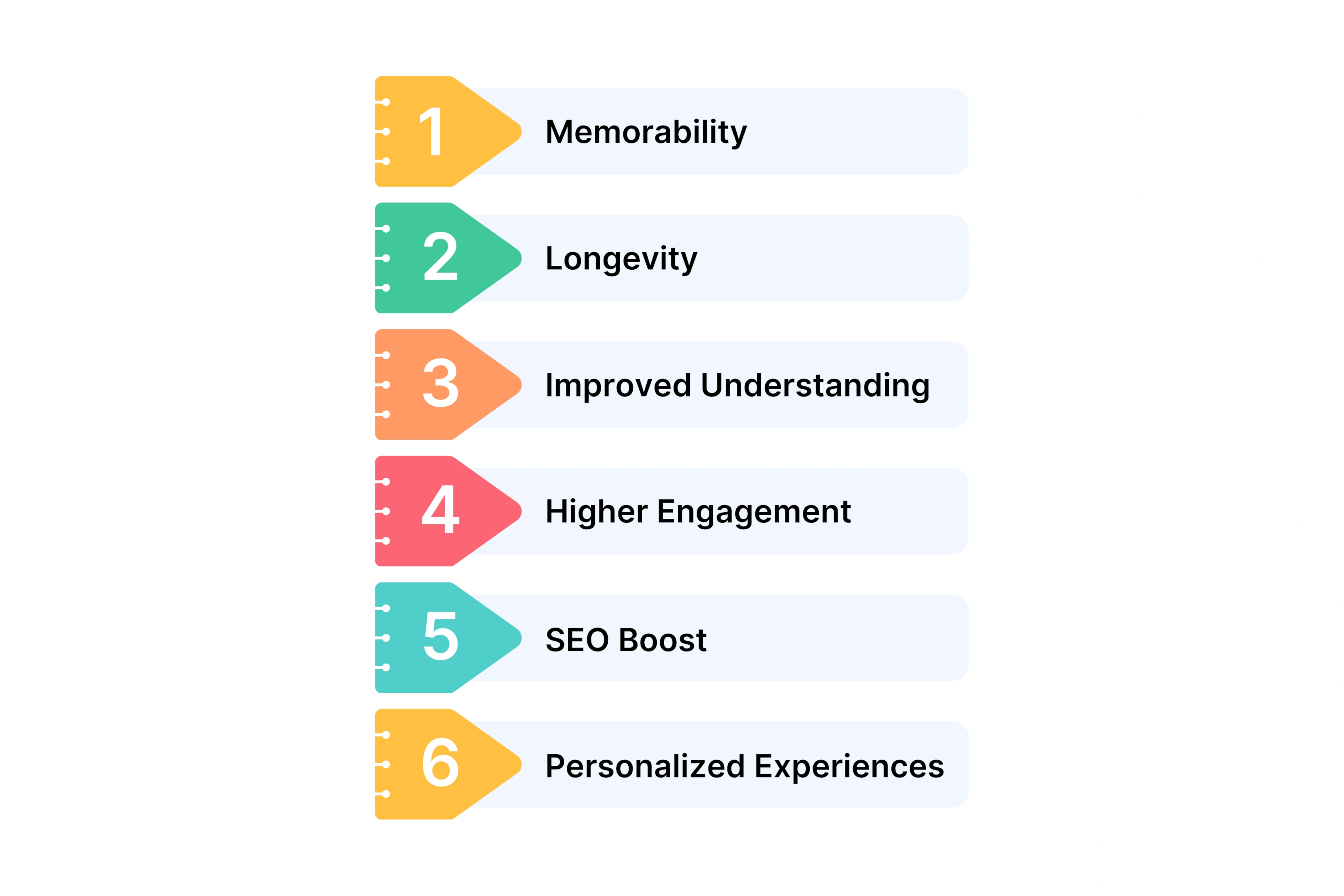 Benefits of Video Marketing for SaaS Companies