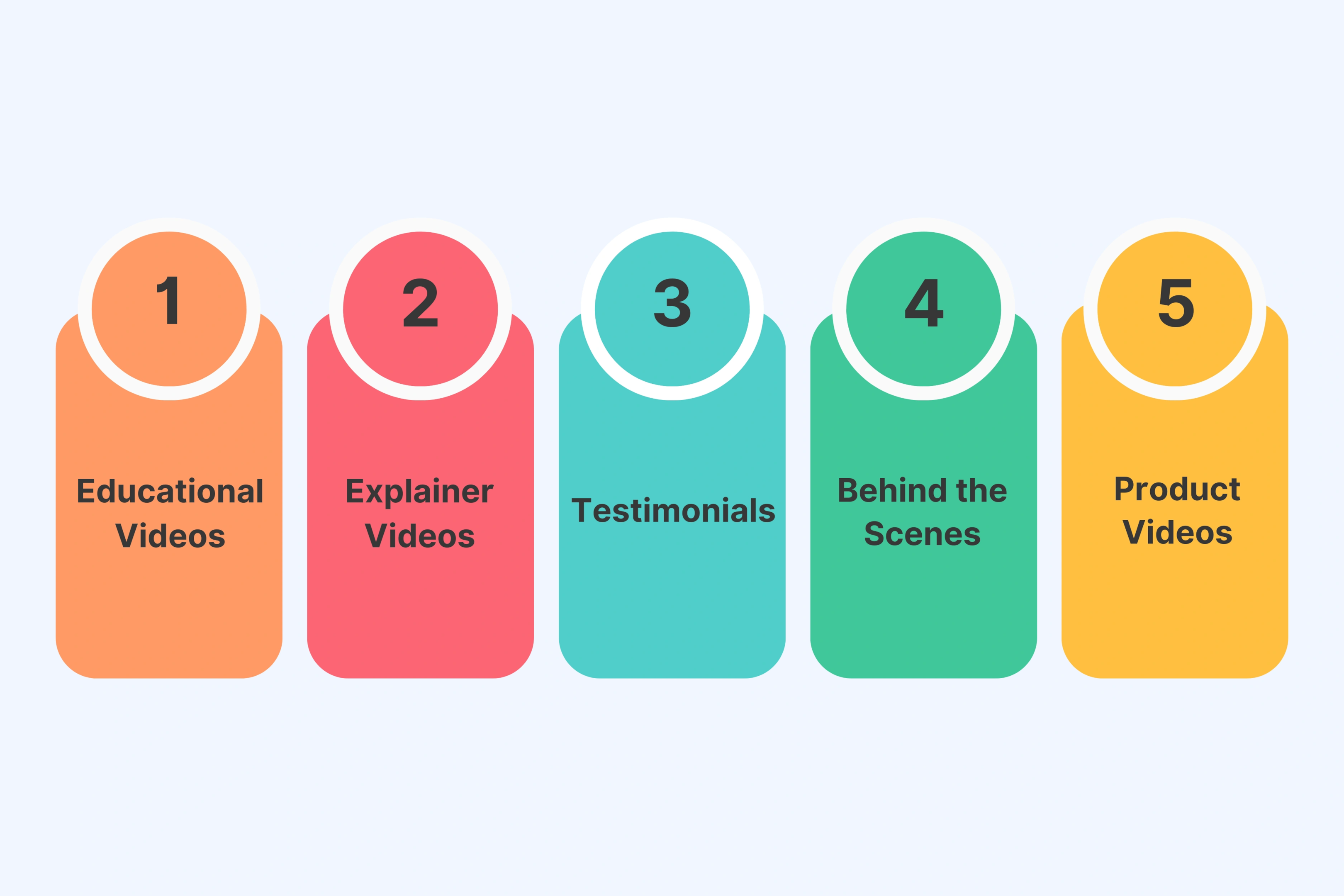 Select Video Types