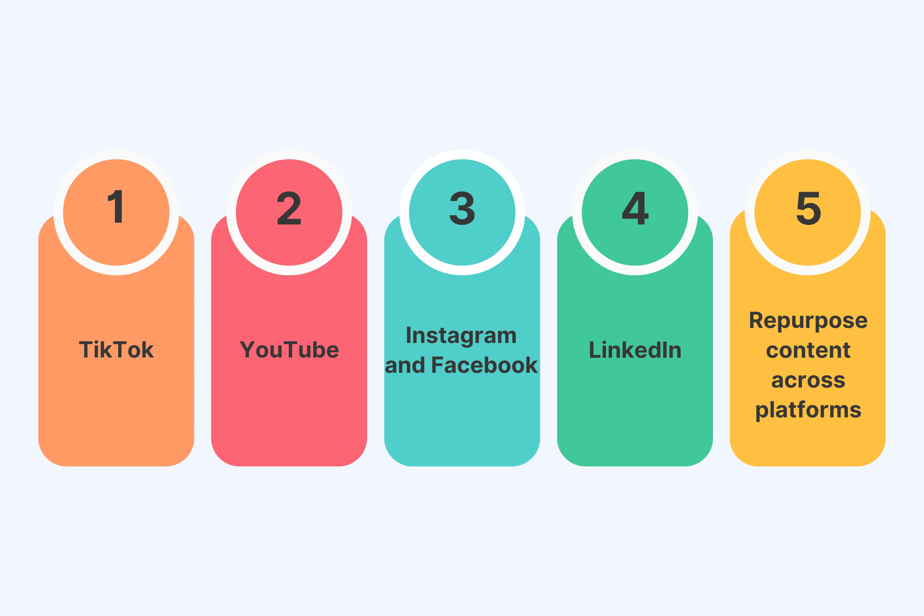Choose Social Media Platforms