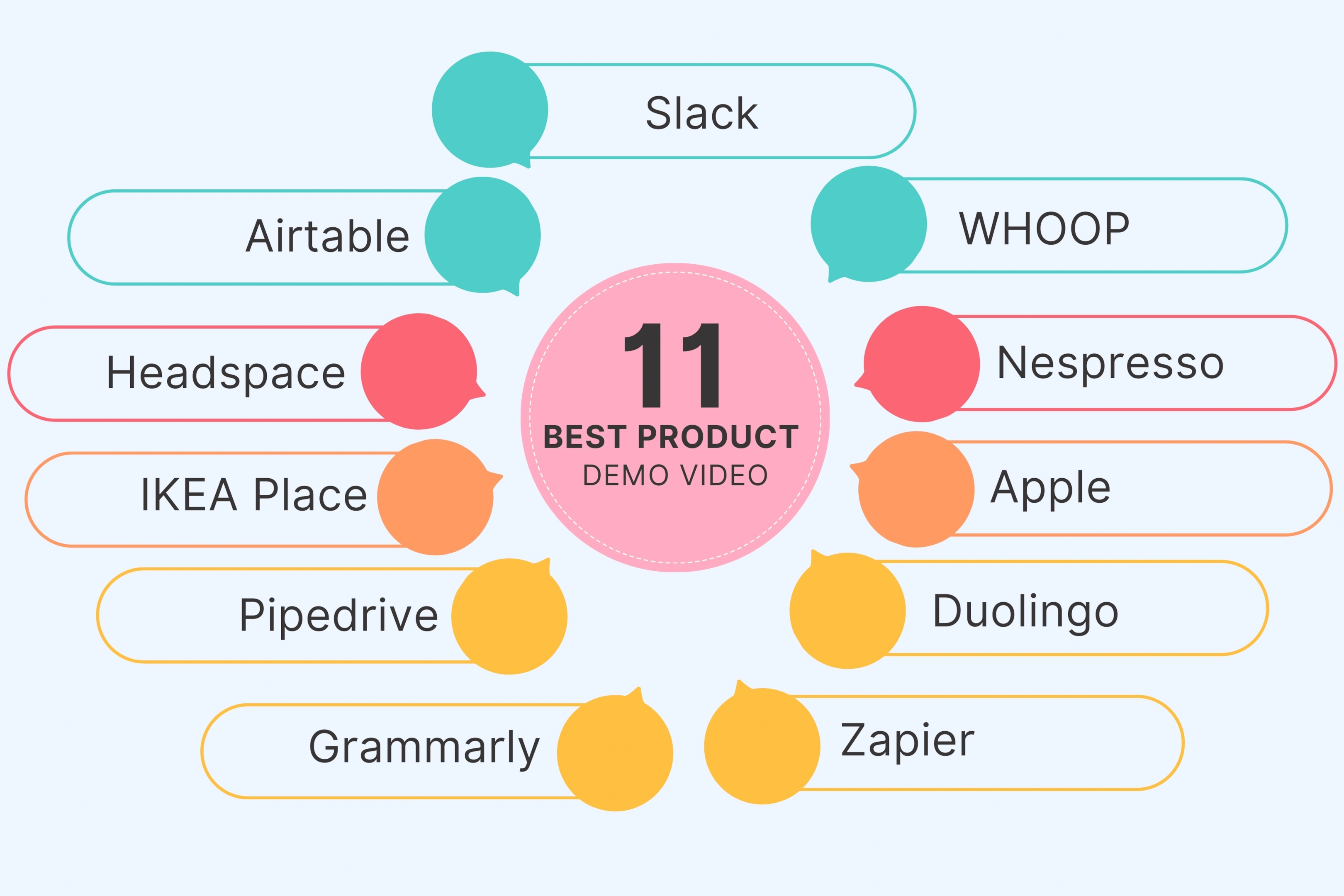 11 Best Product Demo Video Examples