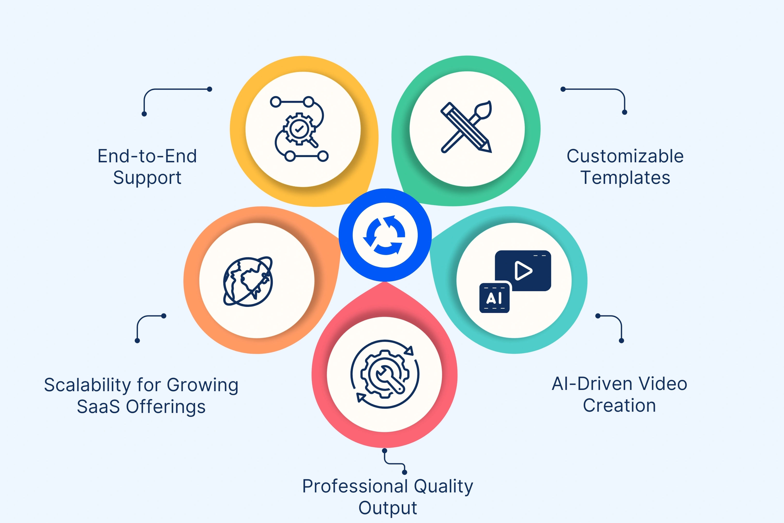 How Unscript Can Help You with Your Product Demo Videos
