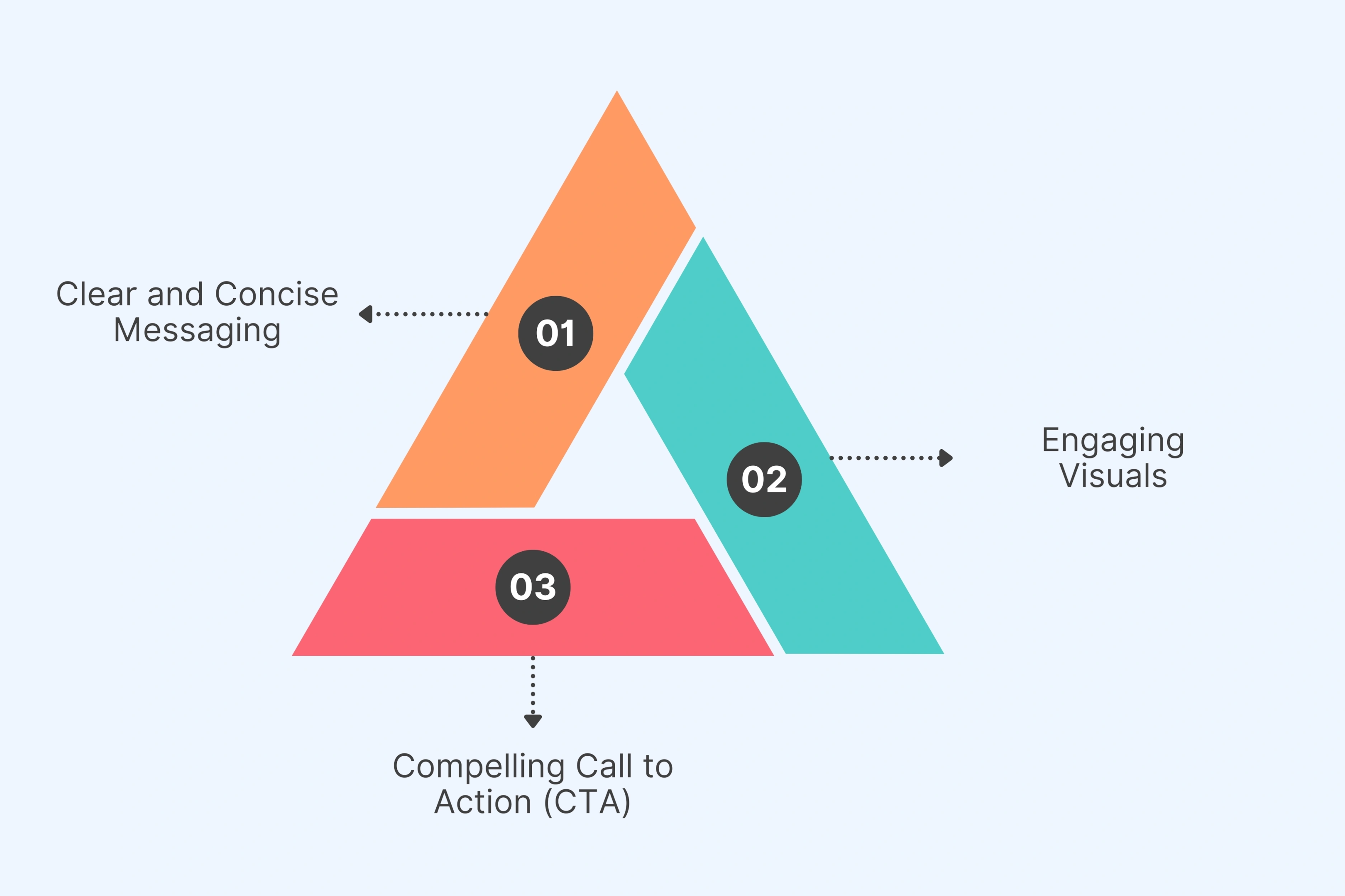What Makes a Good Product Demo