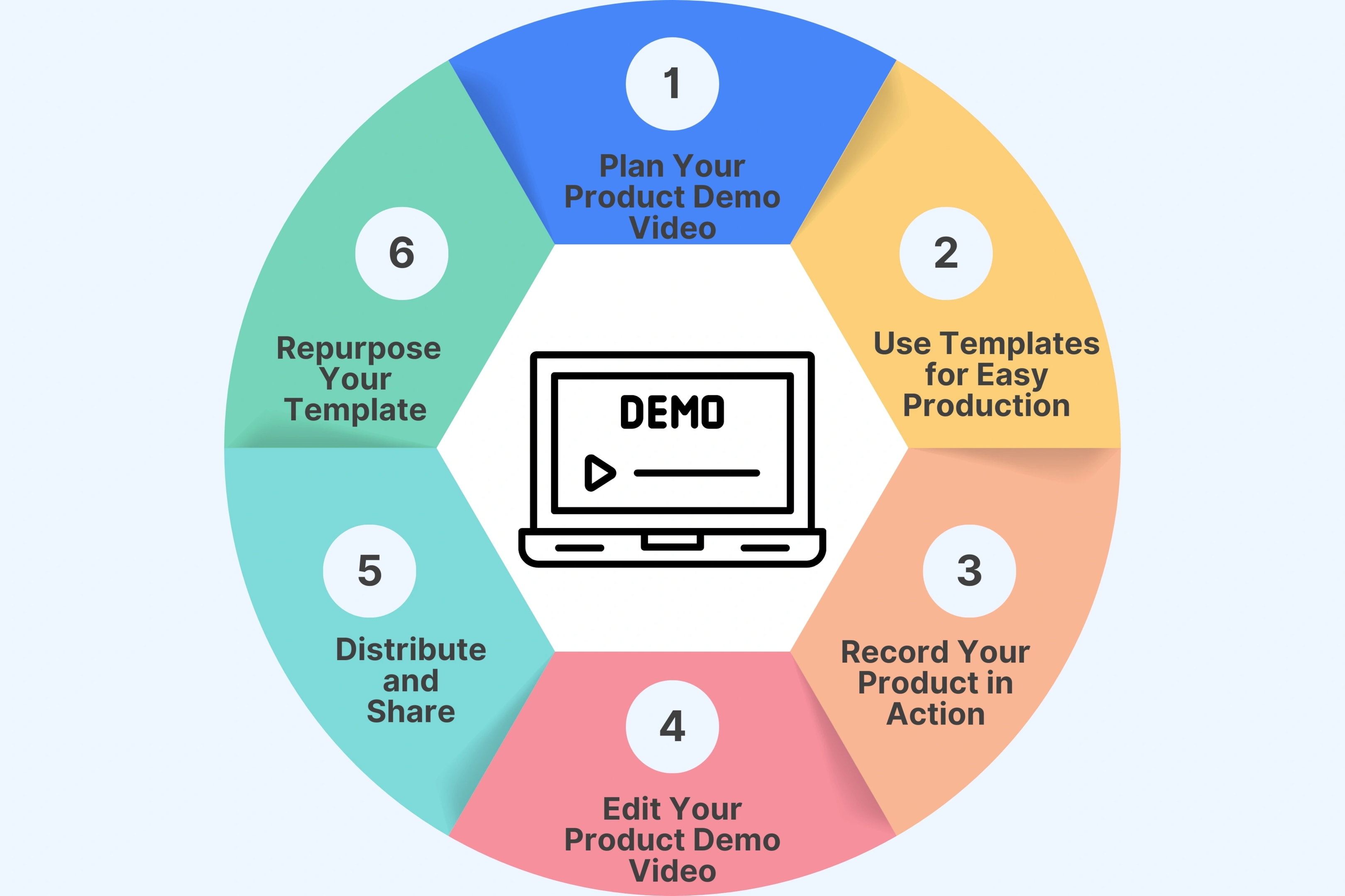 How to Make a Product Demo Video