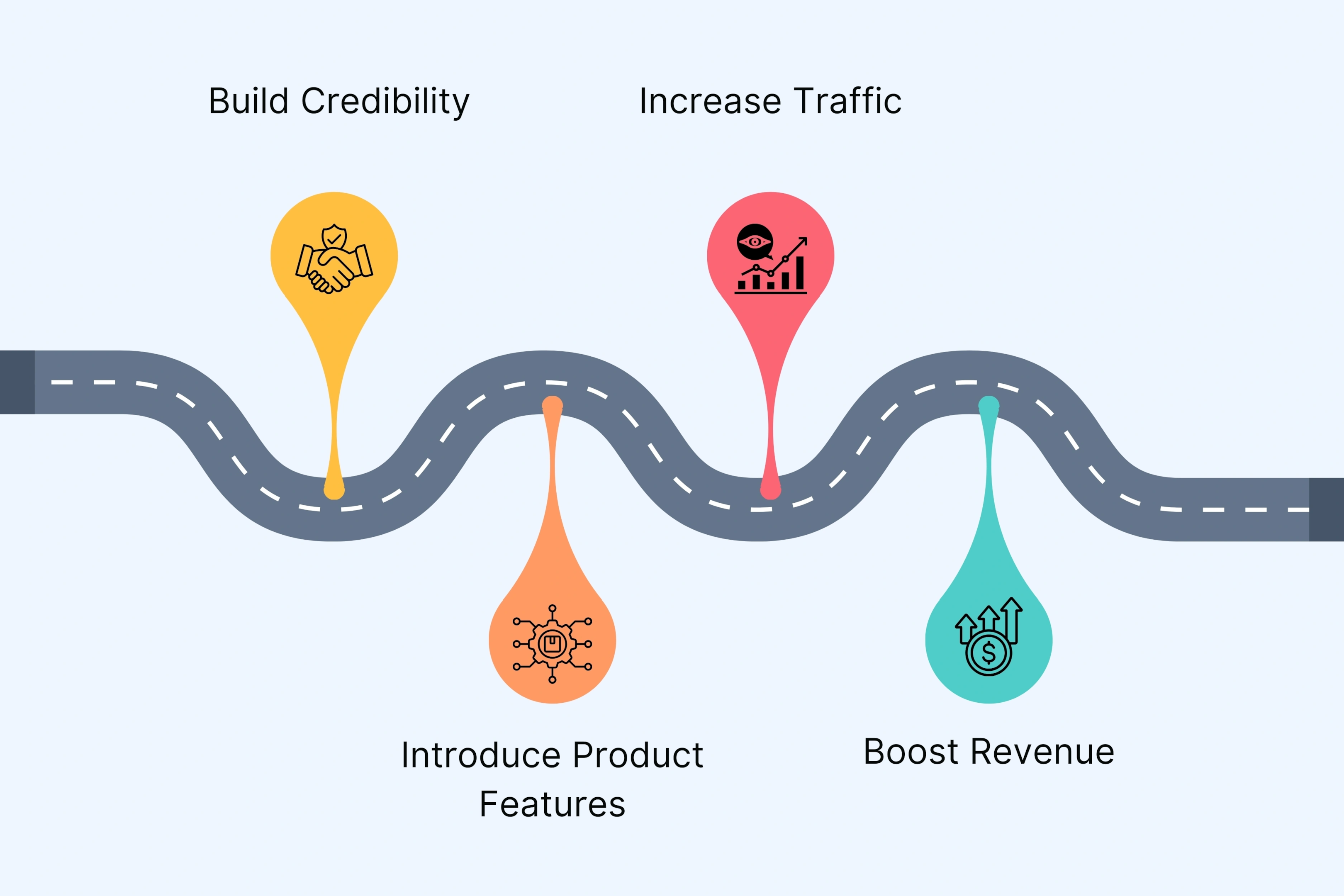 How Can Product Demo Videos Benefit Your Business