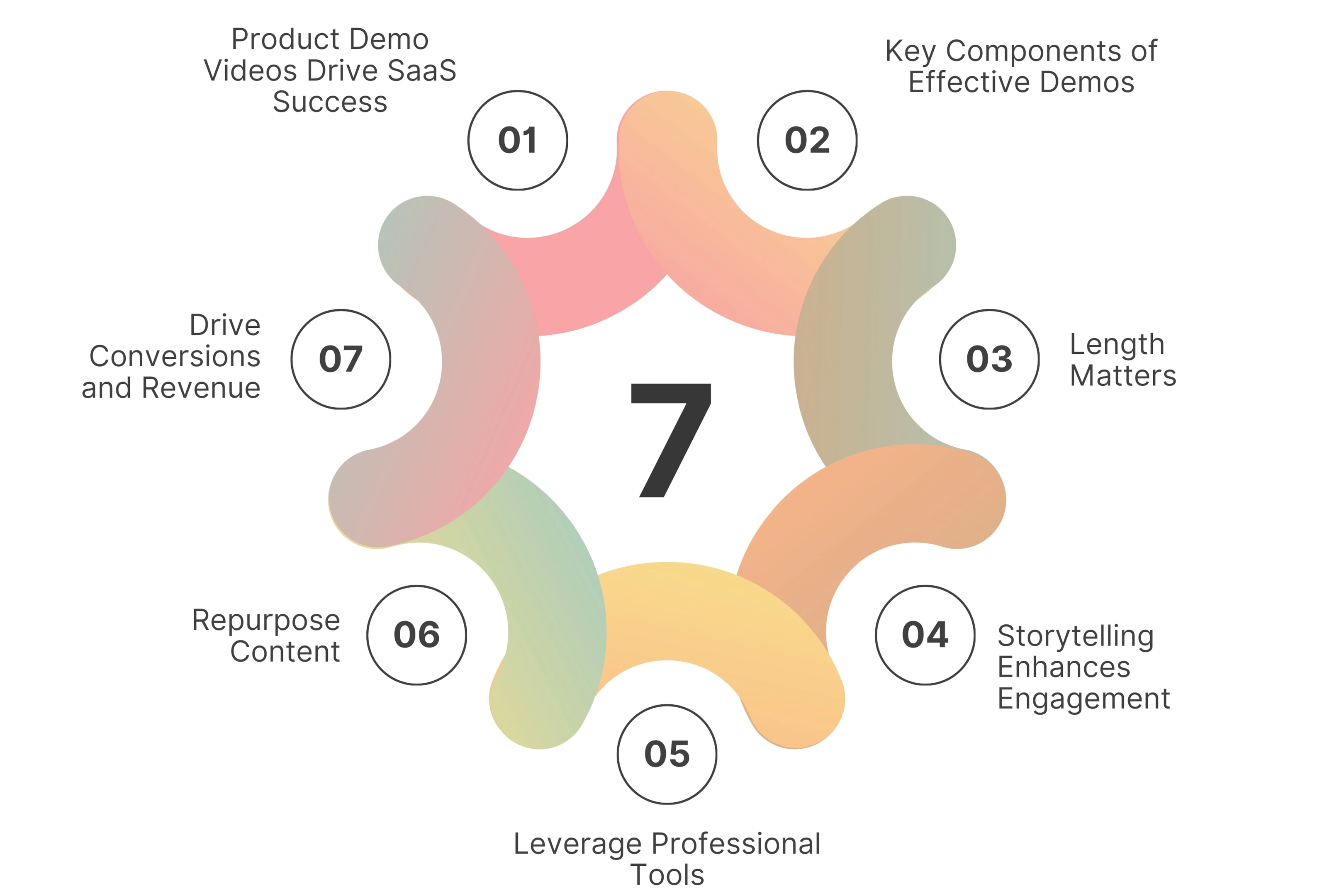 7 Key Takeaways You Should Know
