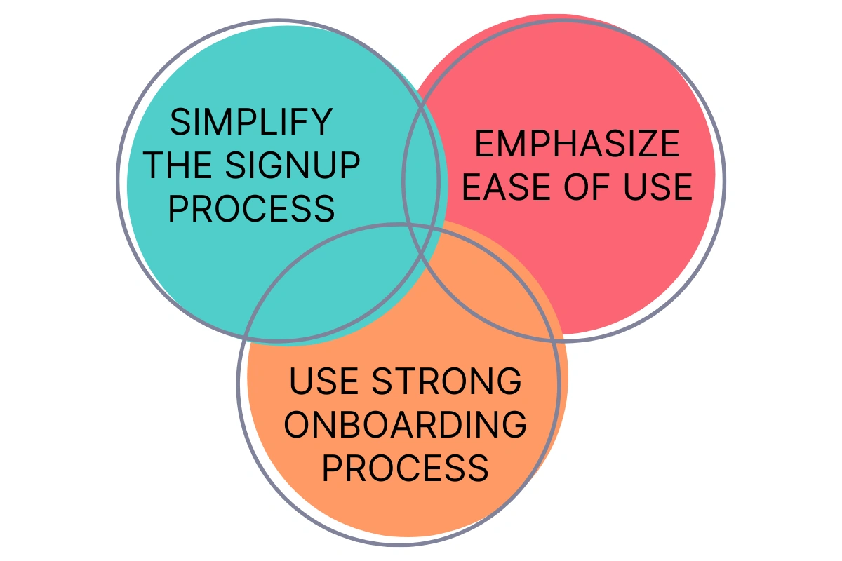 Offer Free SaaS Trials: Let Customers Experience Your Product