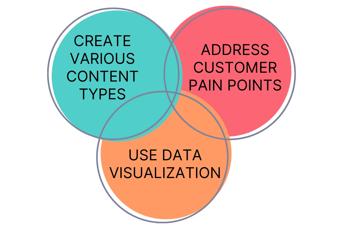 SEO and Content Marketing: Build a Strong Foundation