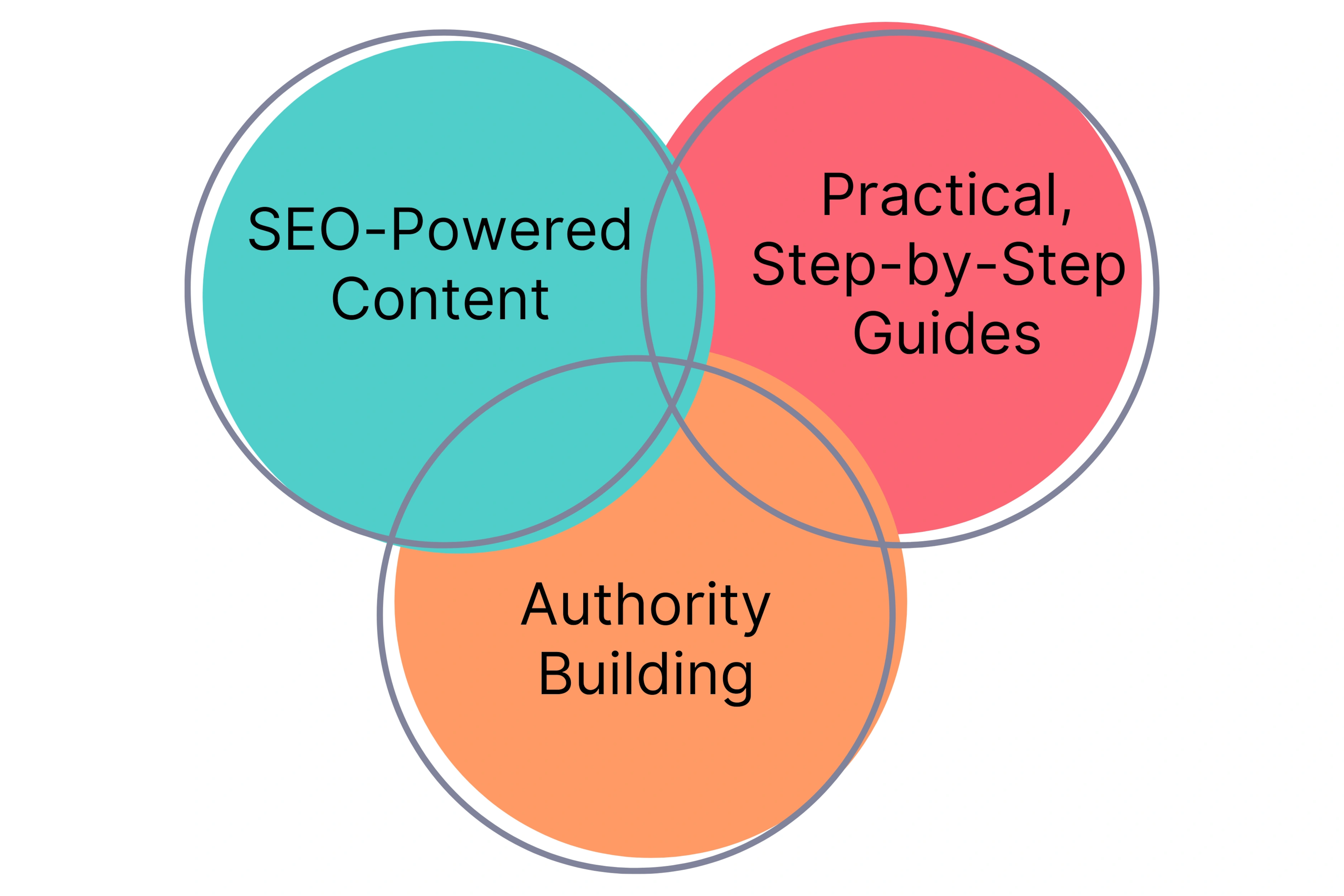Zapier: Leveraging Blogs for Massive Organic Traffic