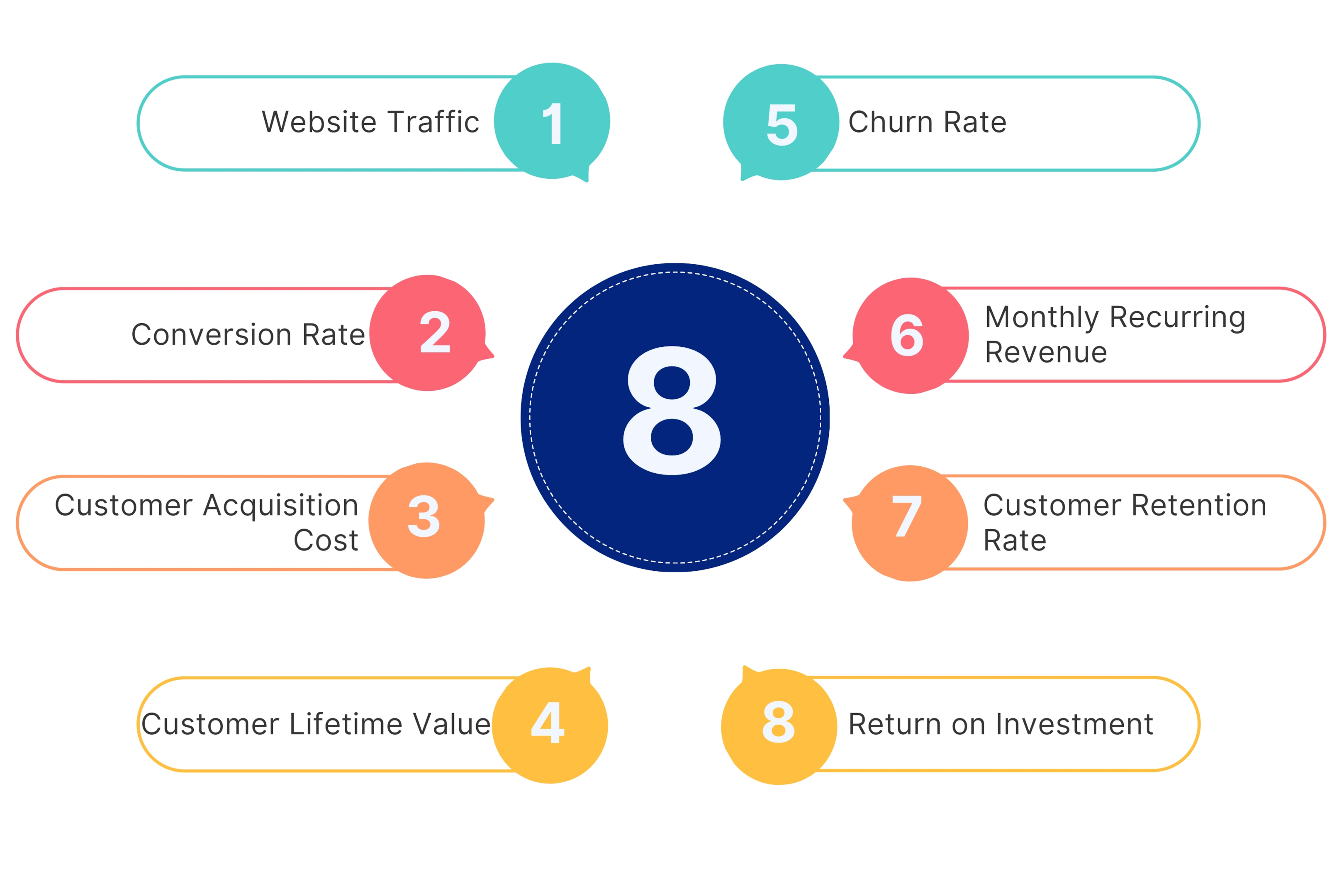 How to Measure Success for Your SaaS Marketing Strategy