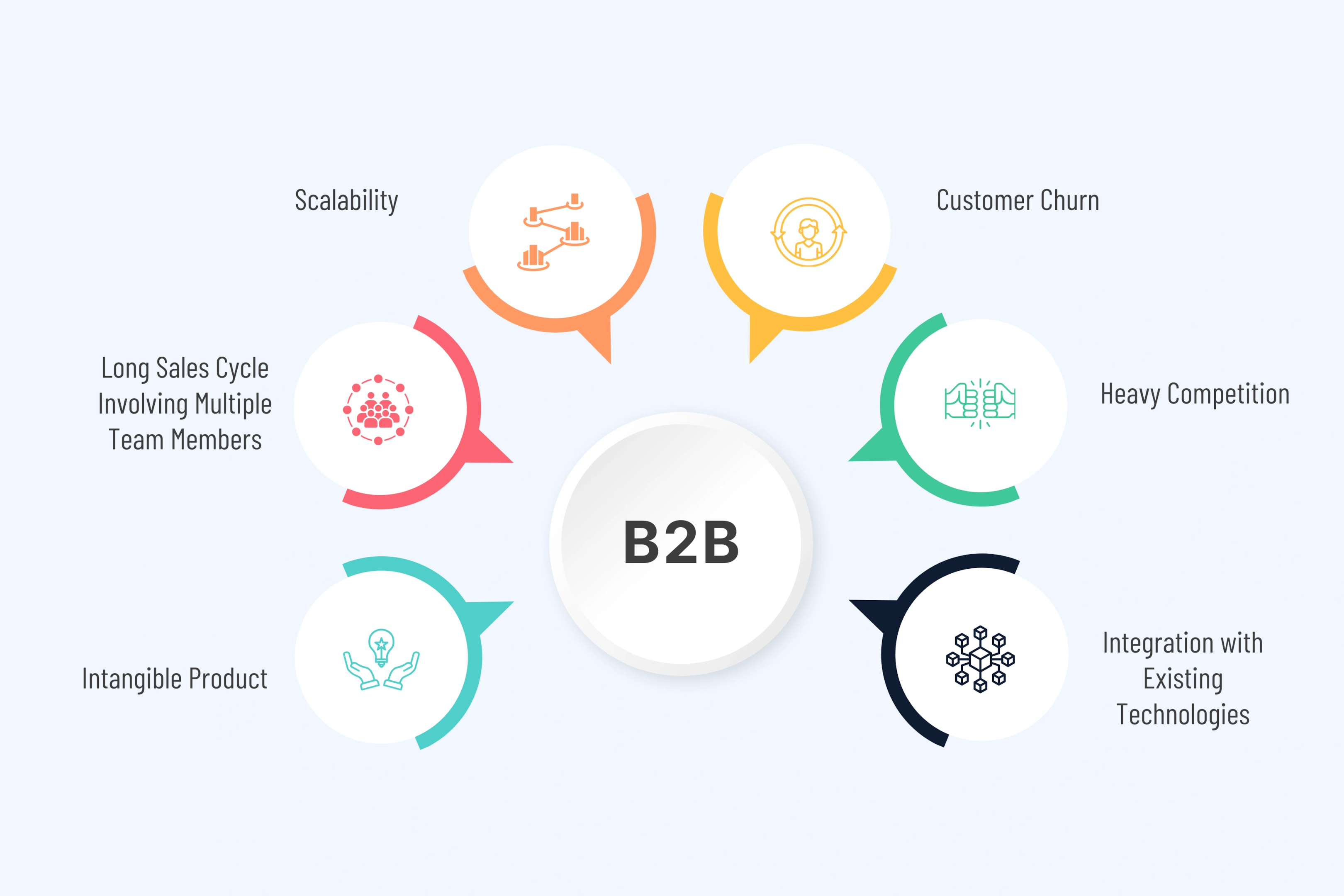 How is B2B saas marketing unique
