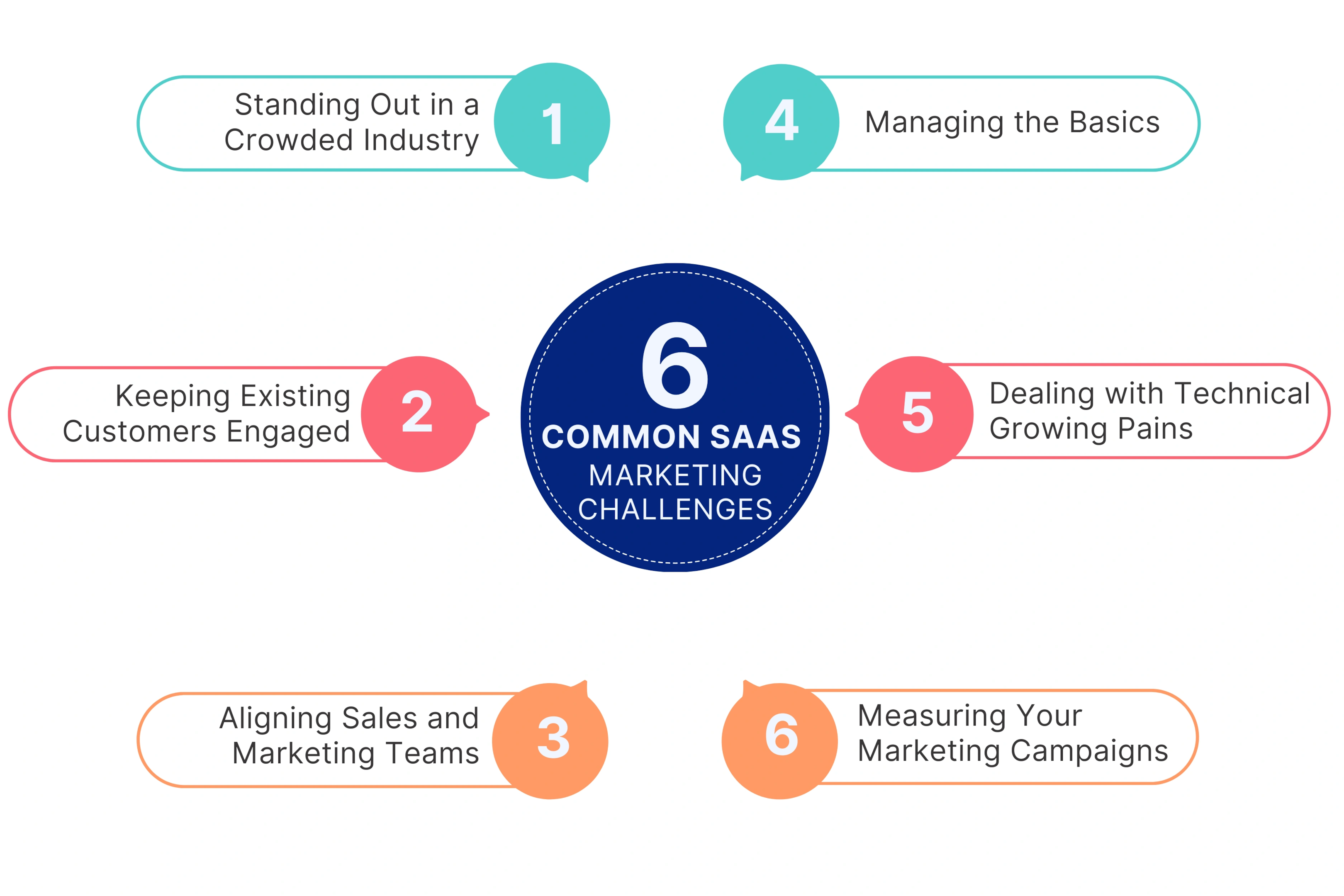 Common SaaS Marketing Challenges