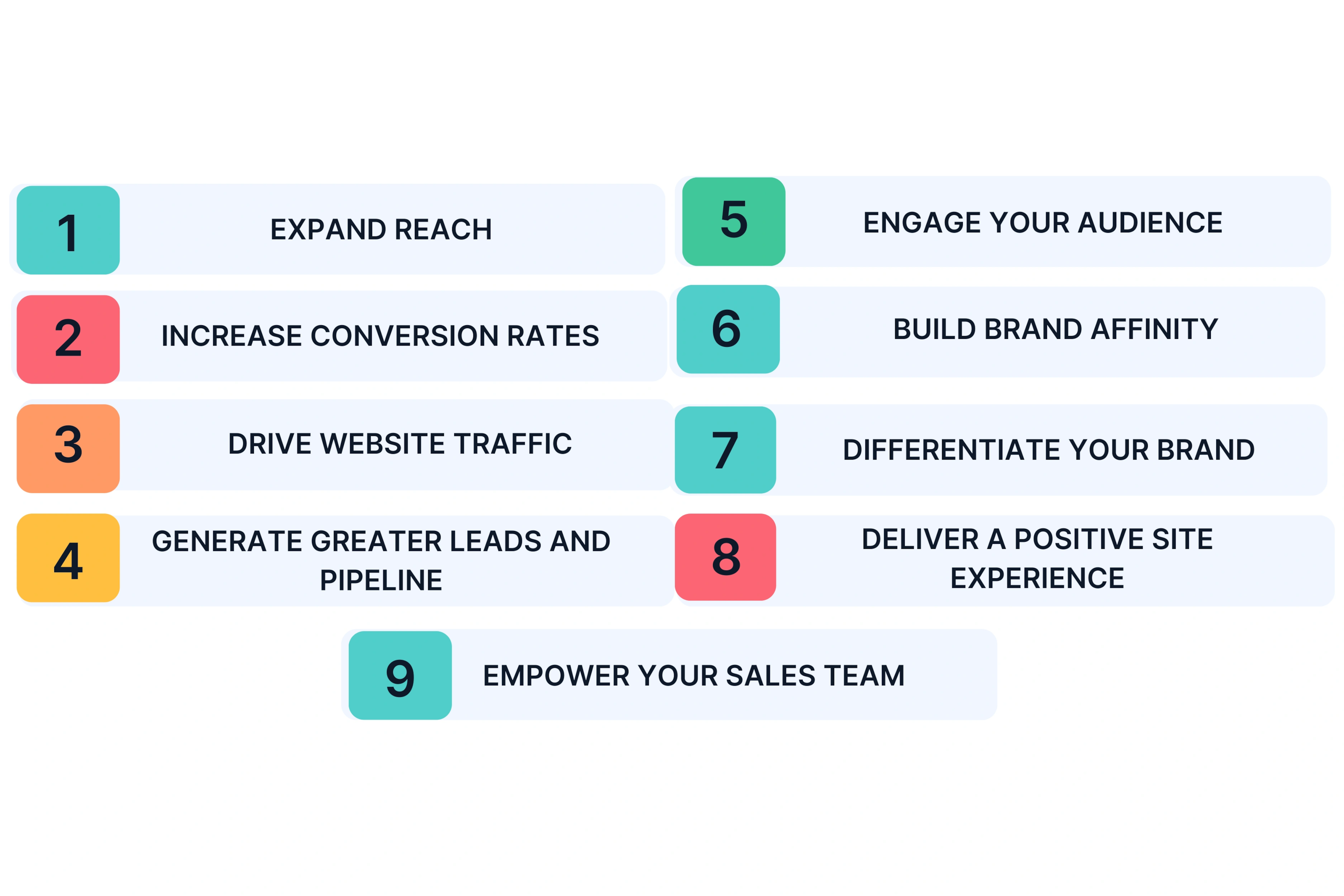 Benefits of Using the Right B2B Marketing Strategies