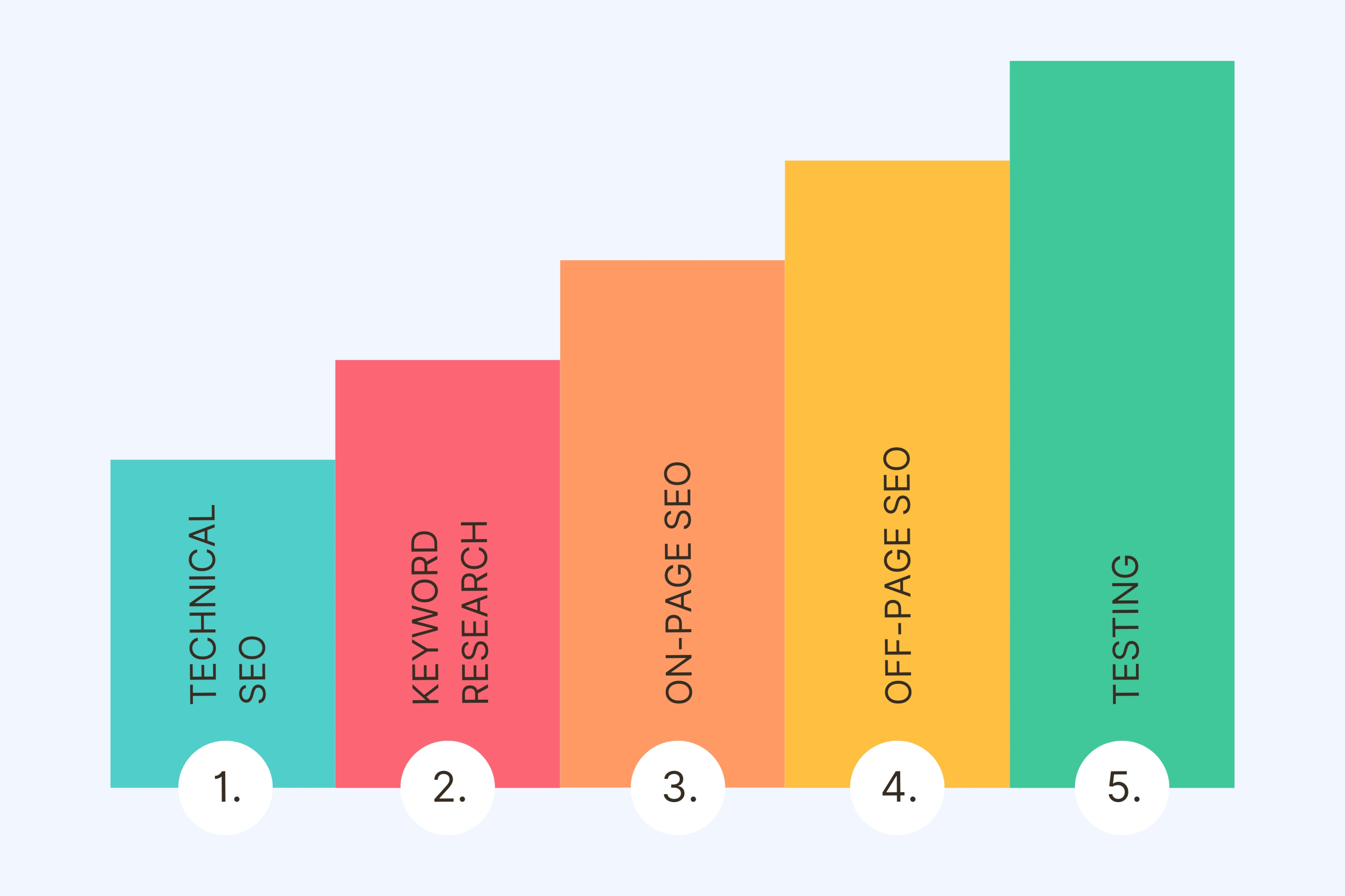 Implement Comprehensive B2B SaaS SEO Strategies