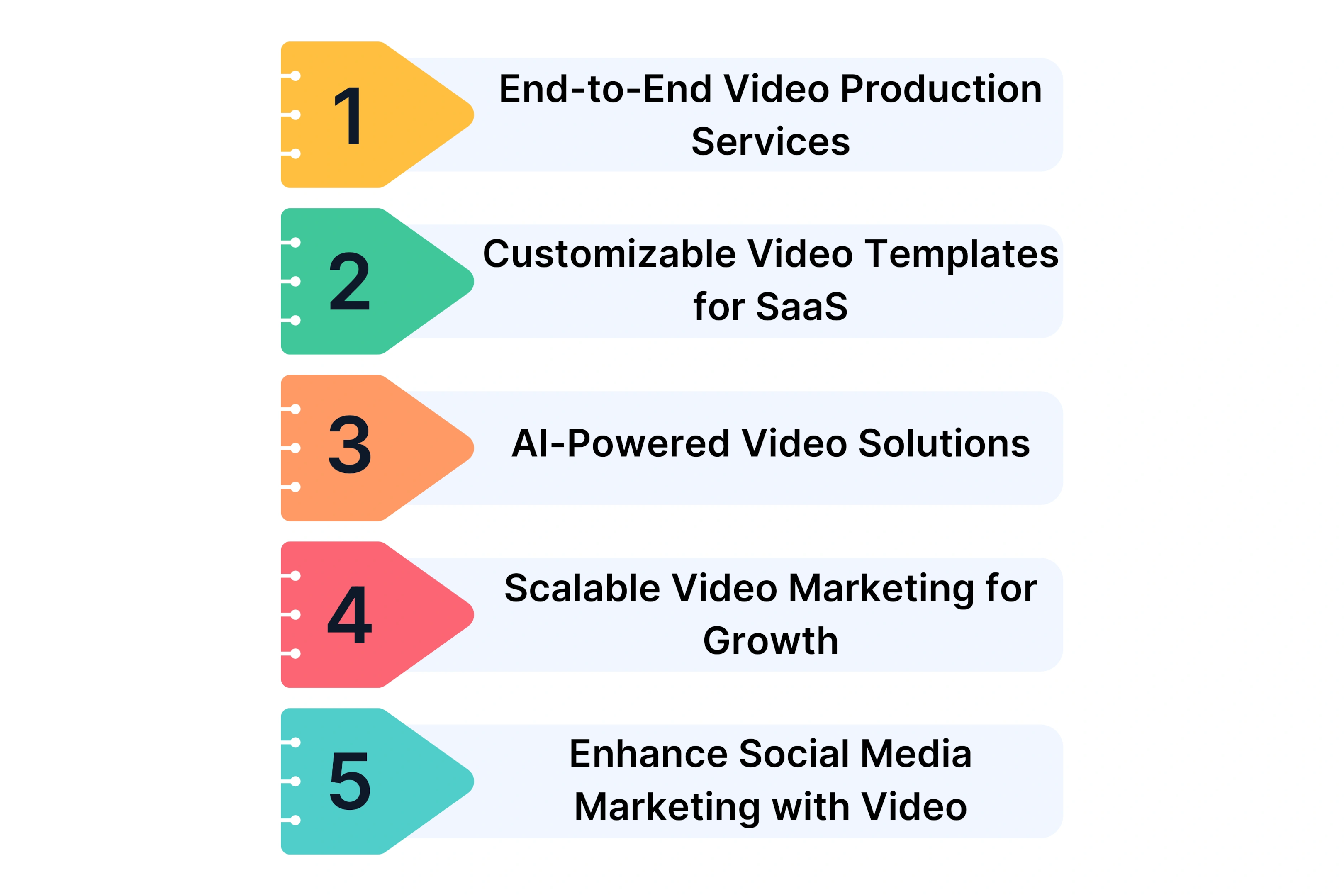 How Unscript Can Help You Create Effective SaaS Marketing Strategies